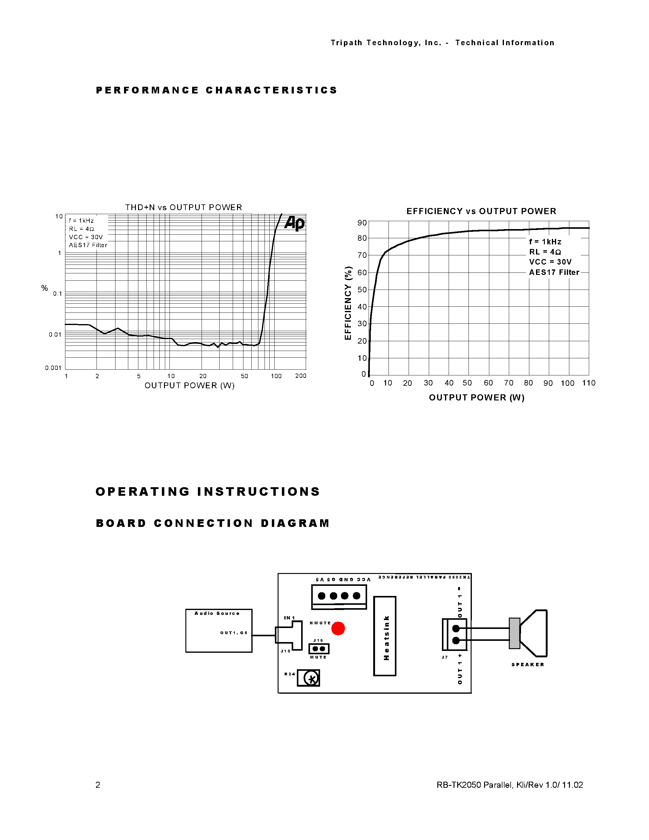 Datasheet RB-TK2050 - CLASS-T DIGITAL AUDIO AMPLIFIER page 2