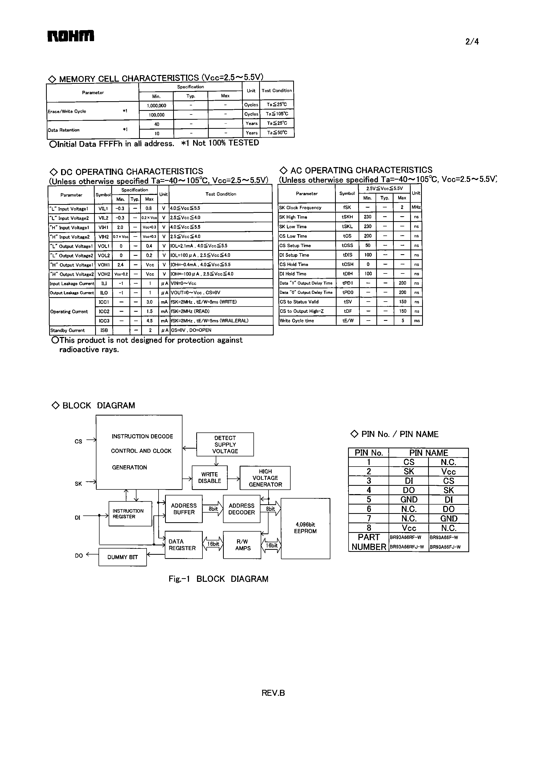 Datasheet BR93A66-W - Microwire BUS EEPROM page 2