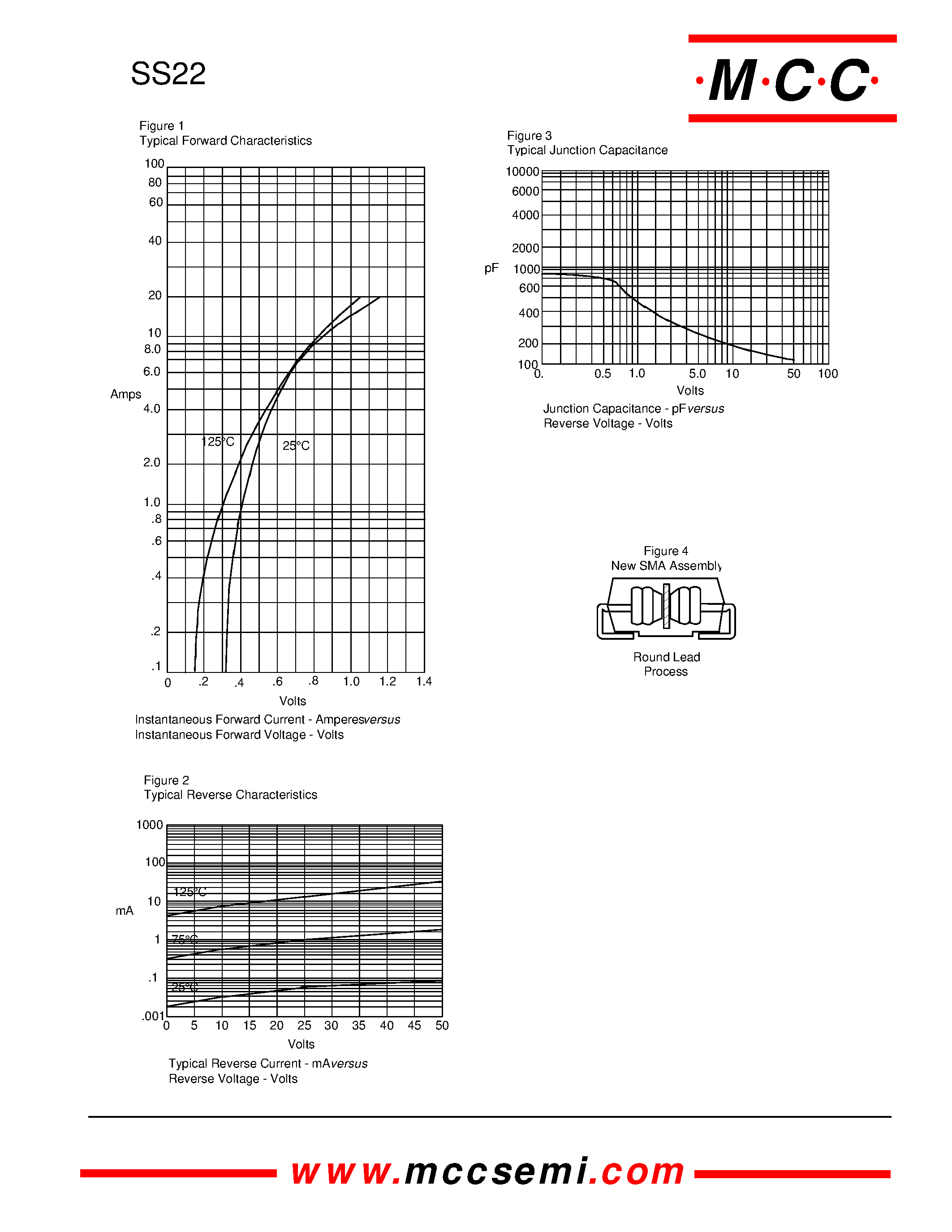 Datasheet SS210 - (SS22 - SS210) 2 Amp Schottky Rectifier page 2