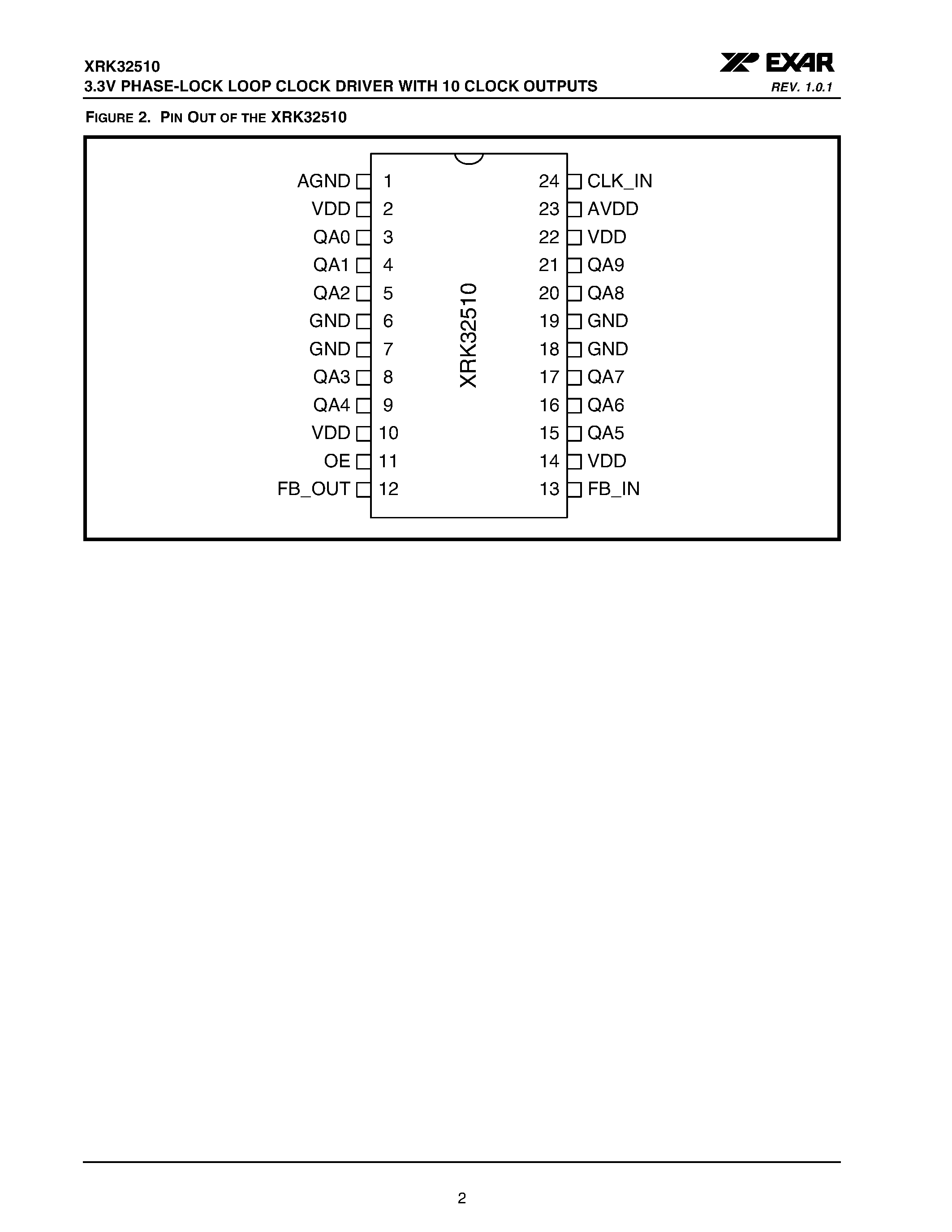 Datasheet XRK32510 - 3.3V PHASE-LOCK LOOP CLOCK DRIVER page 2