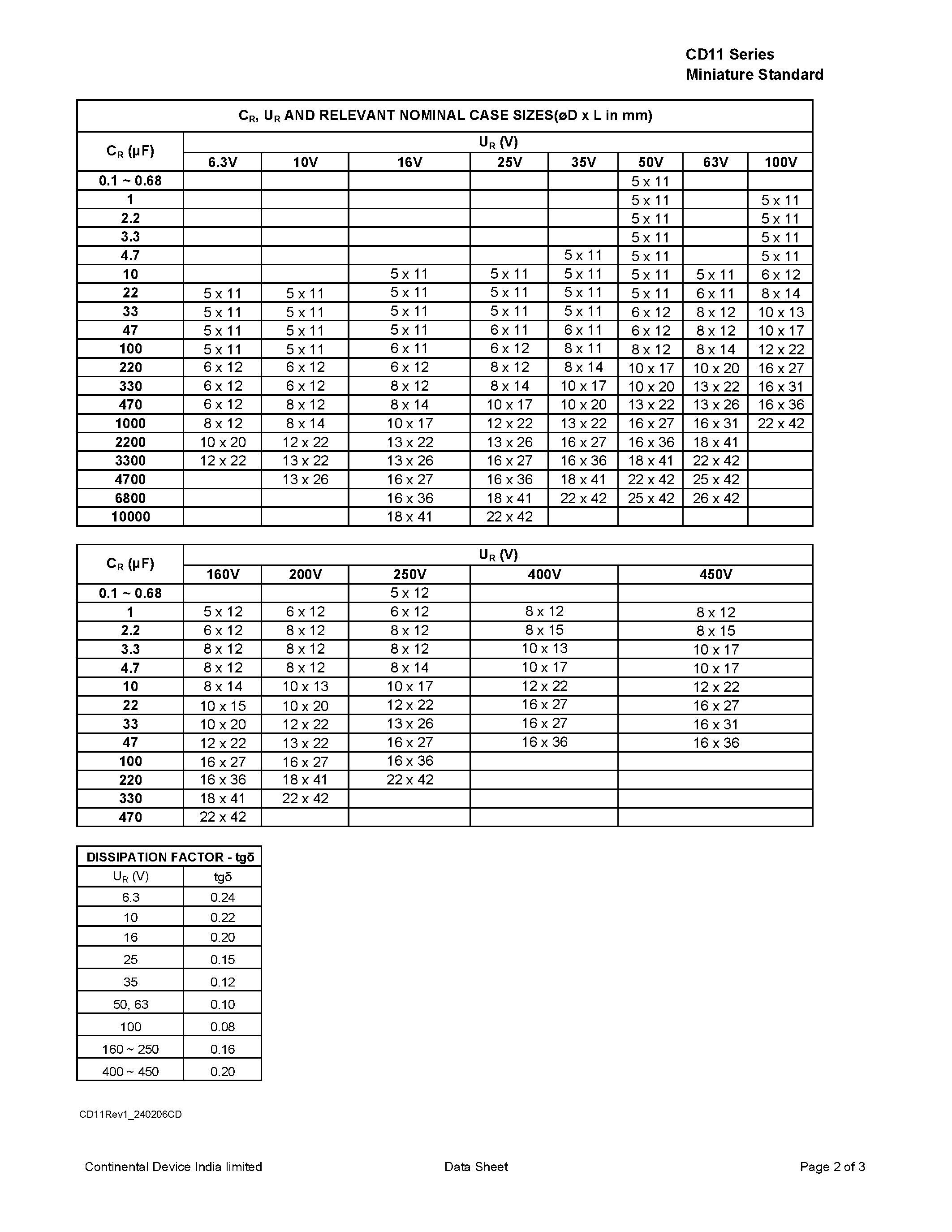 Datasheet CD11 - Miniature Standard Capacitors page 2