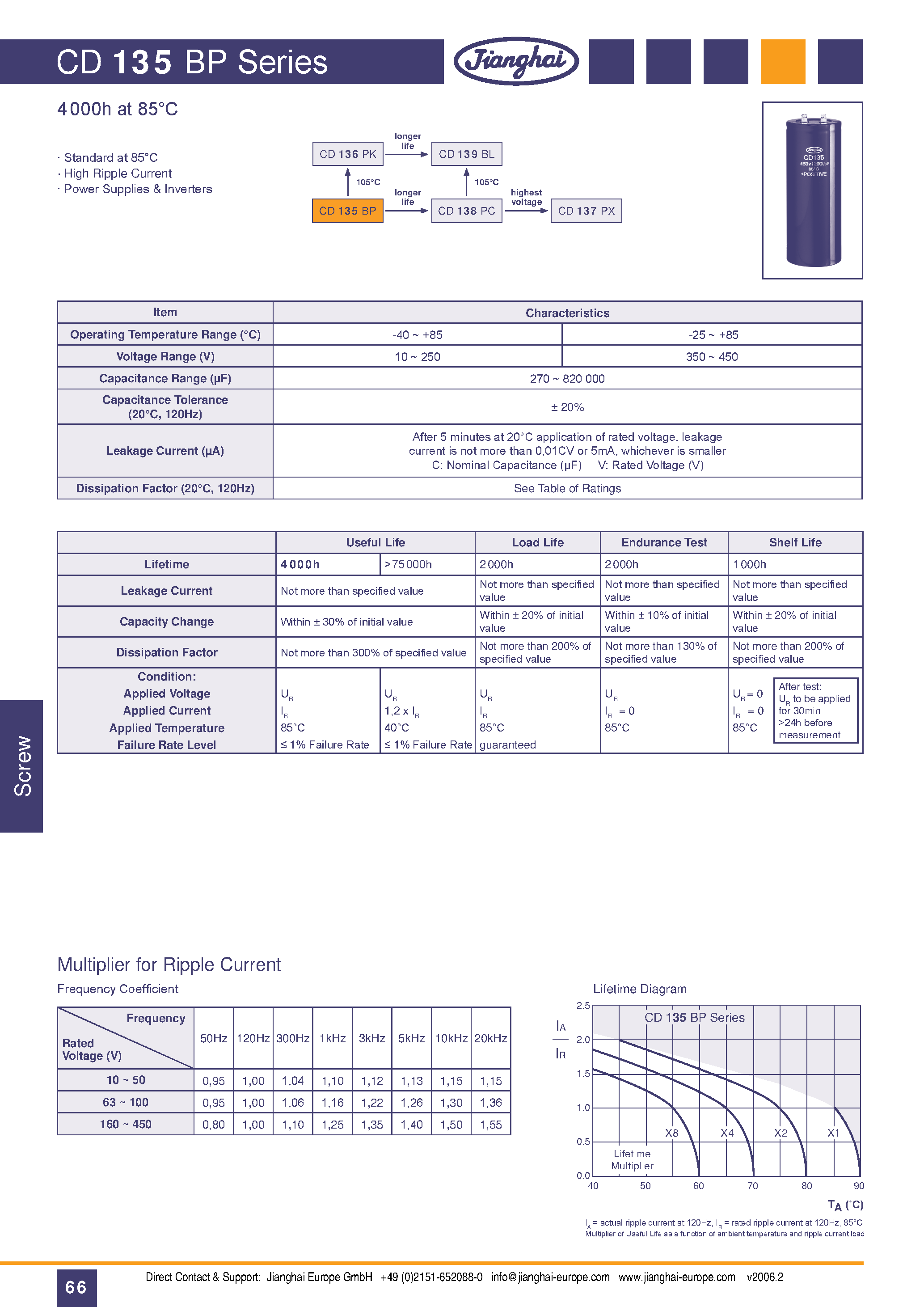 Даташит CD135BP - High Ripple Current Power Supplies & Inverters страница 1