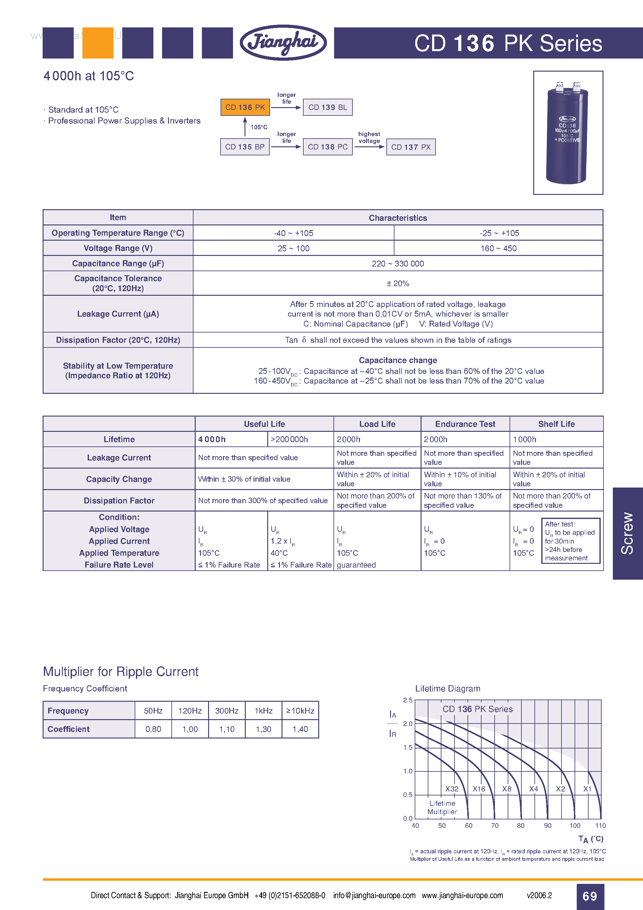 Даташит CD136PK - Professional Power Supplies & Inverters страница 1