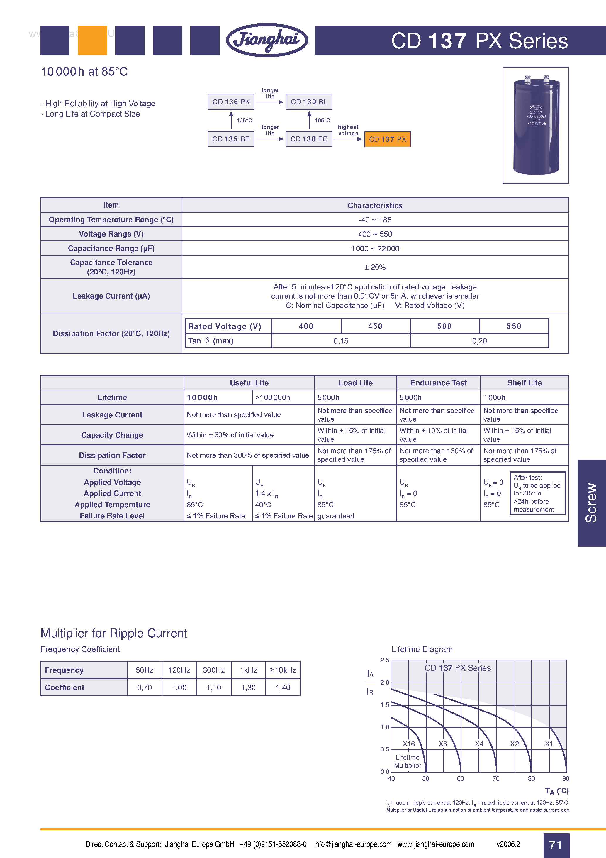 Datasheet CD137PX - High Reliability at High Voltage Long Life at Compact Size page 1
