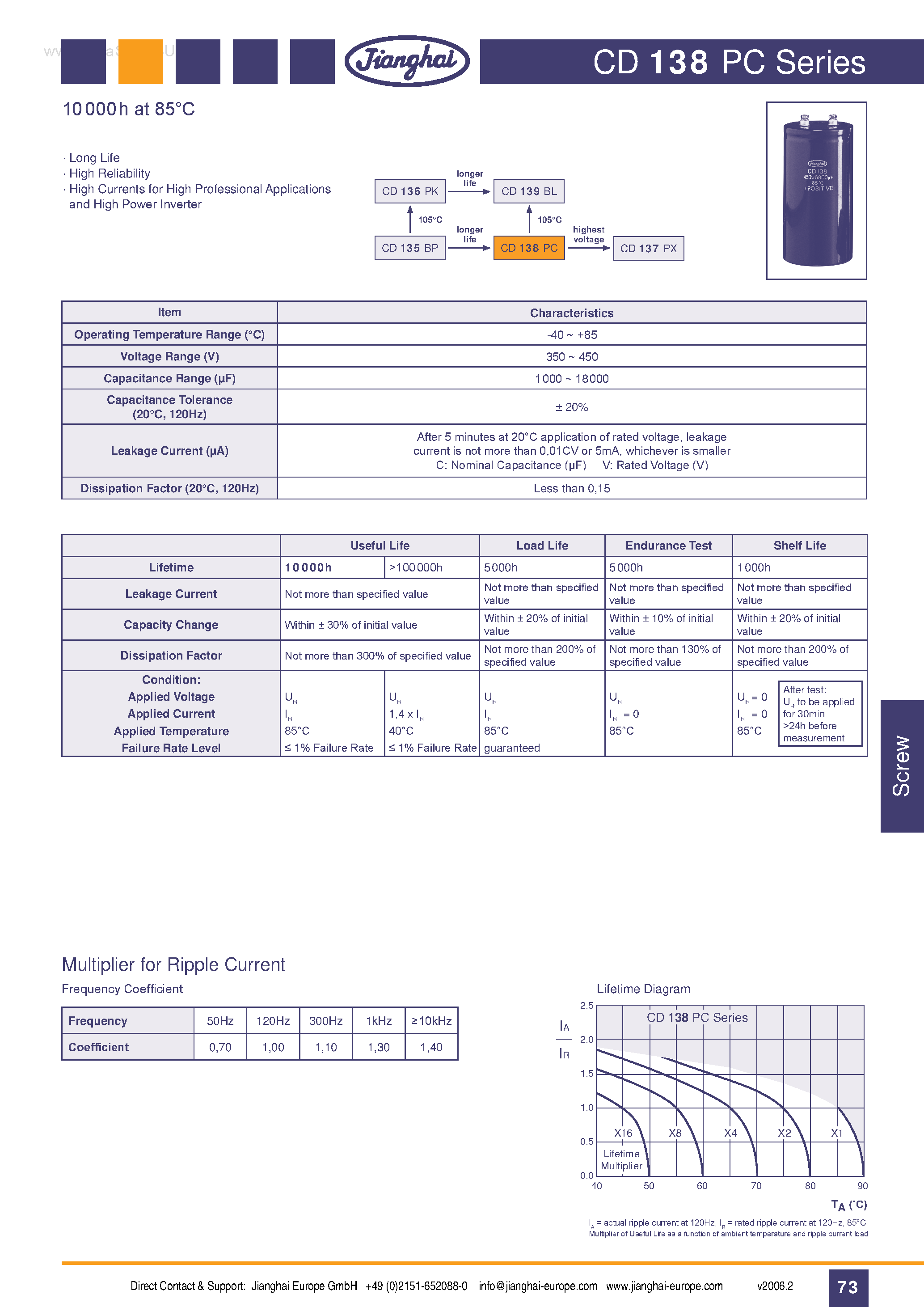 Datasheet CD138PC - Long Life High Reliability High Currents page 1