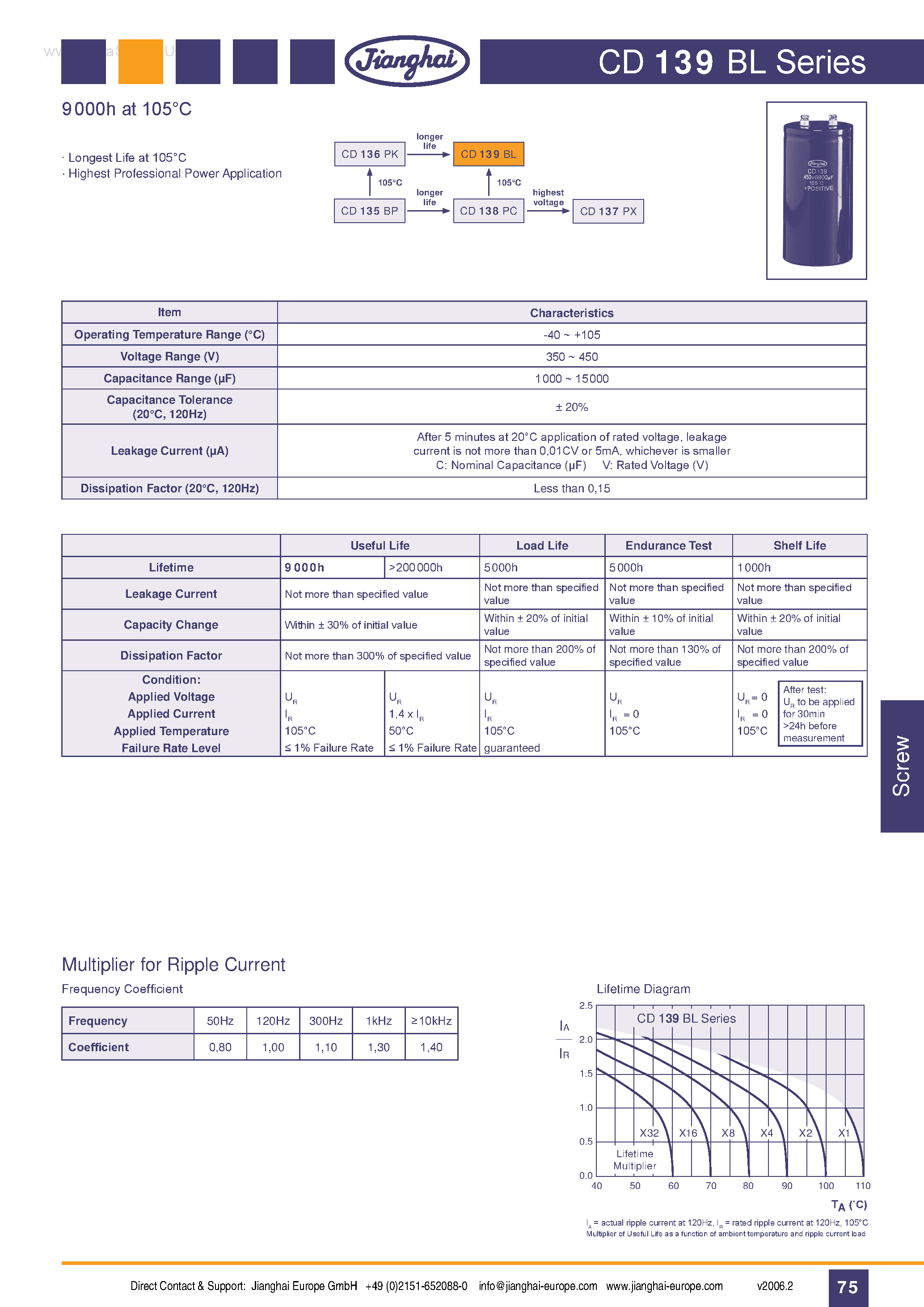 Datasheet CD139BL - Highest Professional Power Application page 1