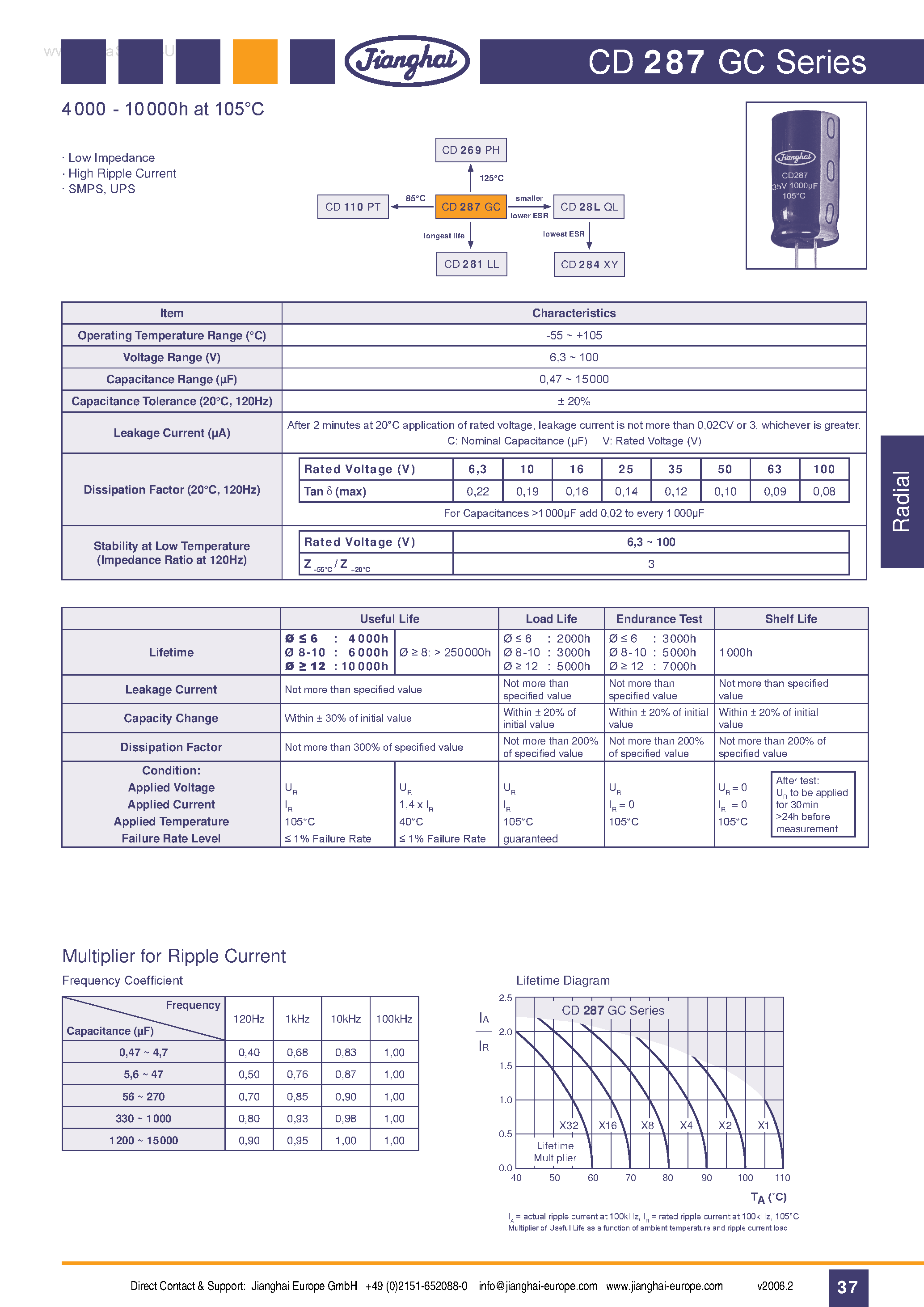 Datasheet CD287GC - Capacitor page 1