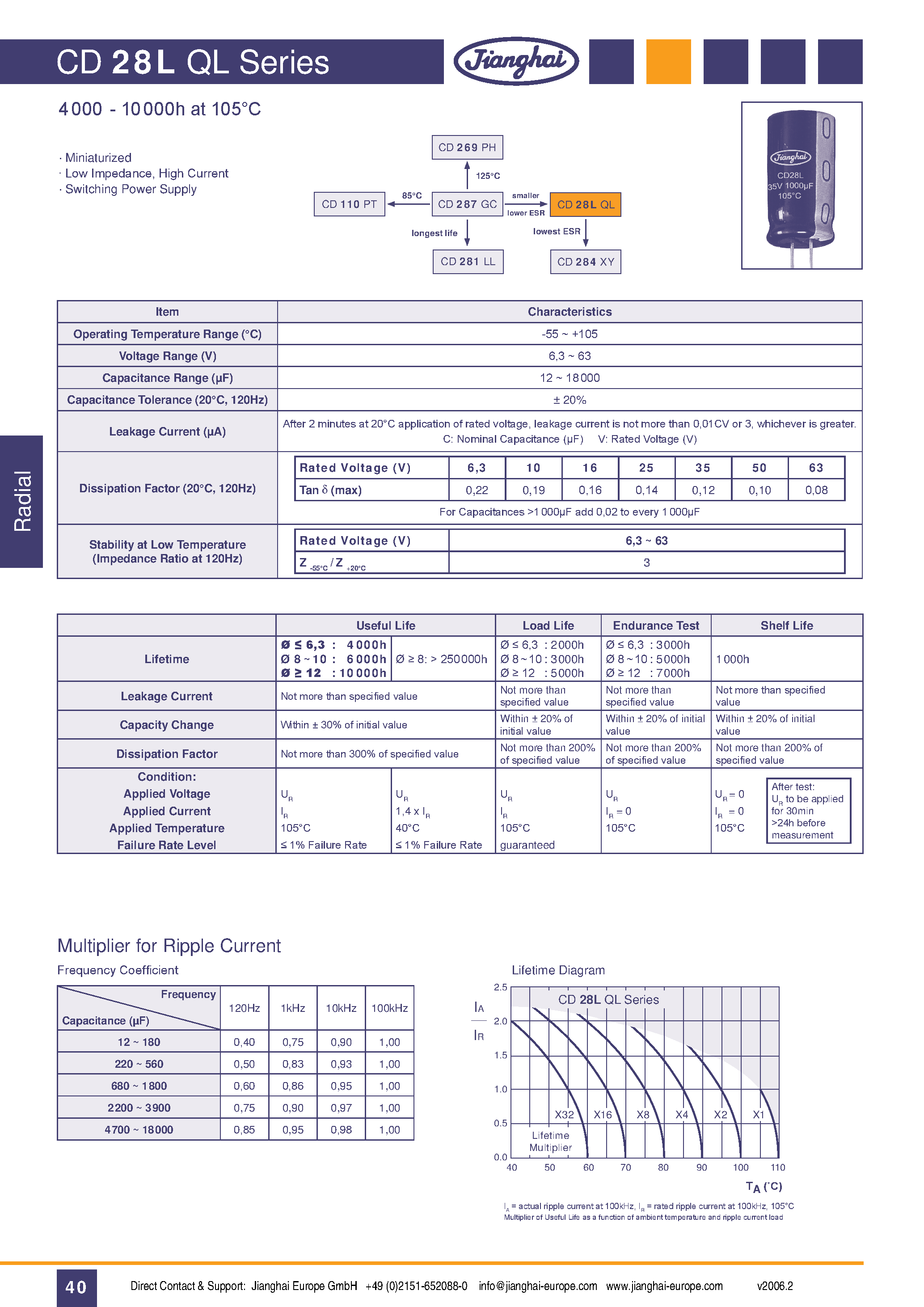 Даташит CD28LQL - High Current Switching Power Supply страница 1