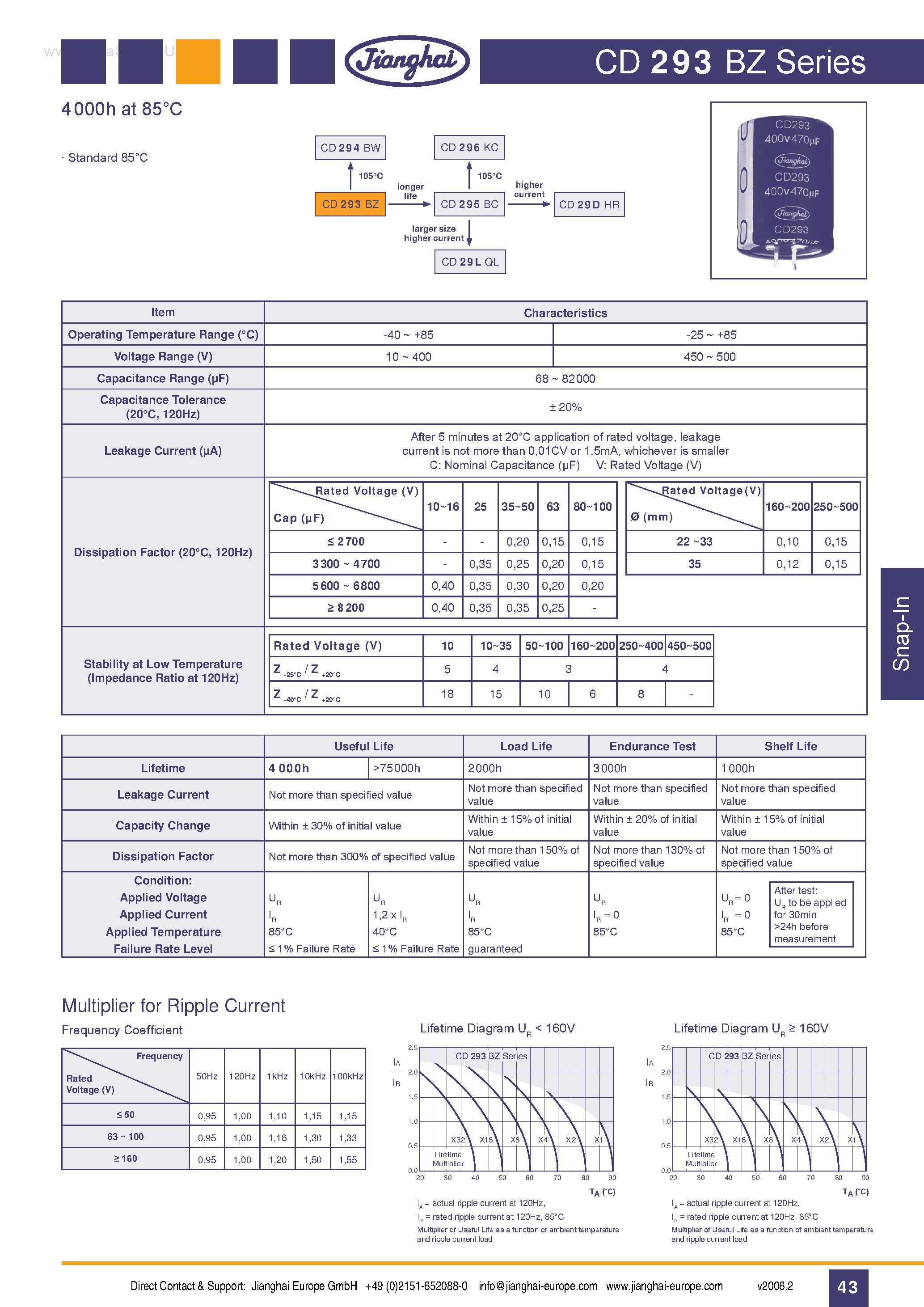 Datasheet CD293BZ - Capacitor page 1