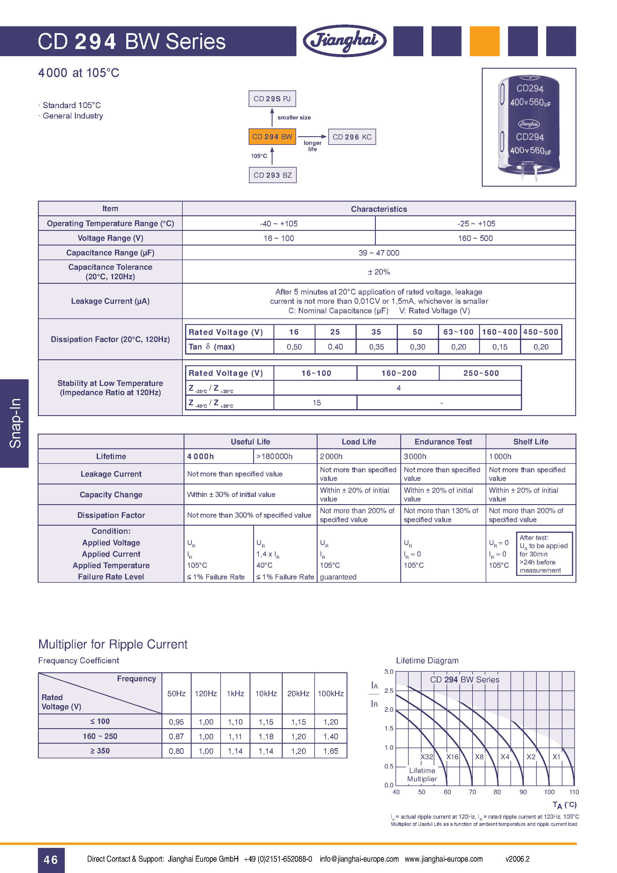 Datasheet CD294BW - Capacitor page 1
