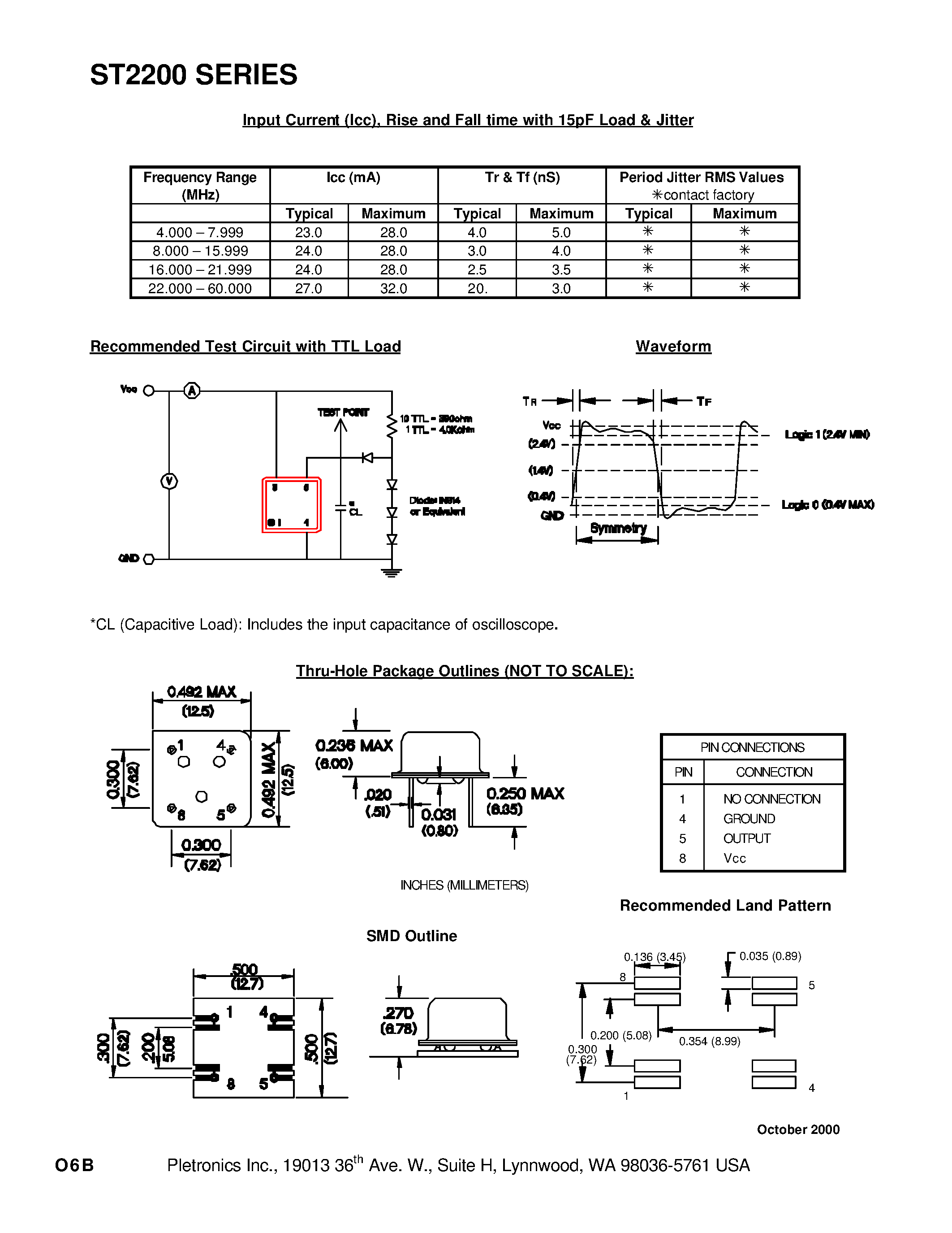Datasheet ST2244 - (ST2244 / ST2245) ST2000 Series Crystal Oscillator page 2