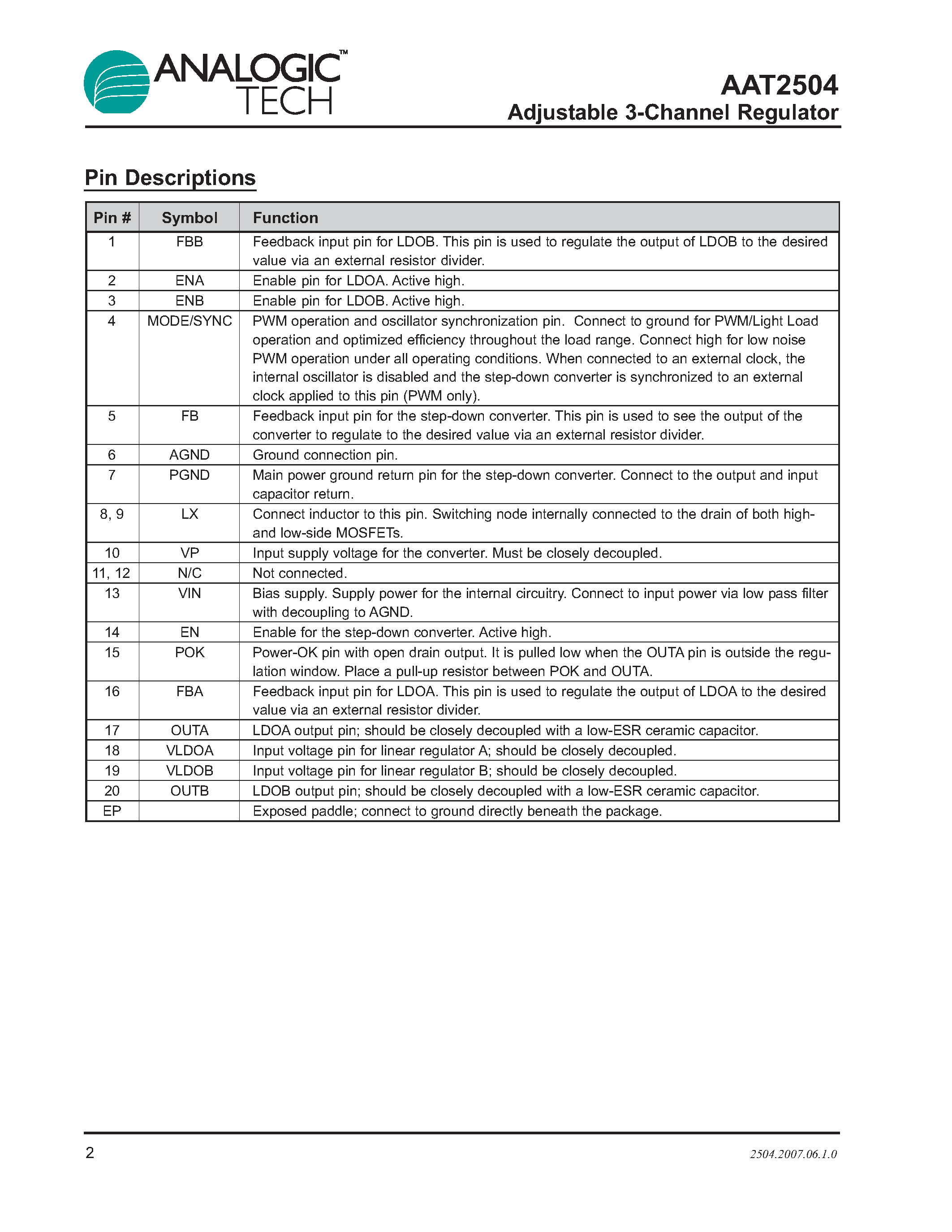 Datasheet AAT2504 - Adjustable 3-Channel Regulator page 2