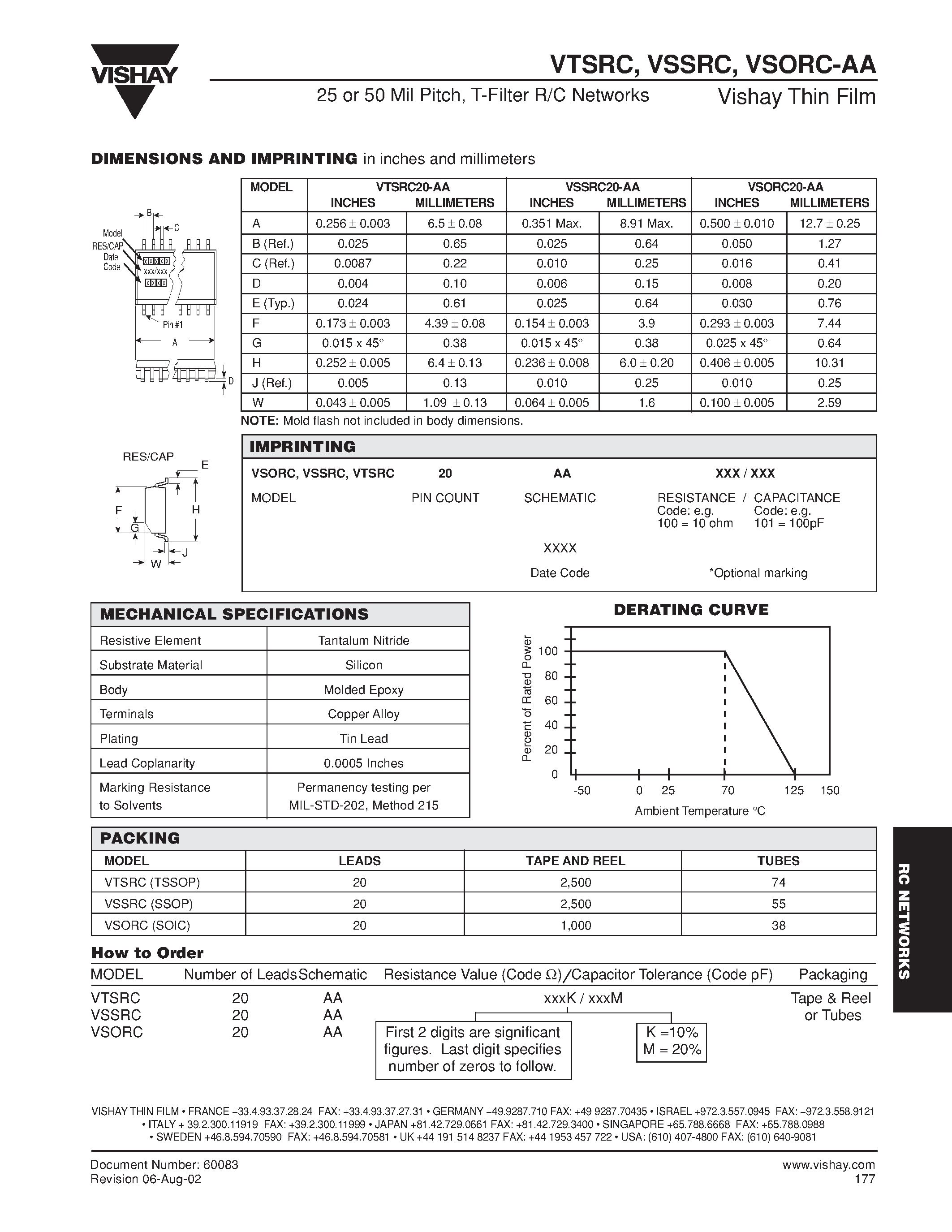 Datasheet VSORC - T-Filter Resistor/Capacitor Networks page 2