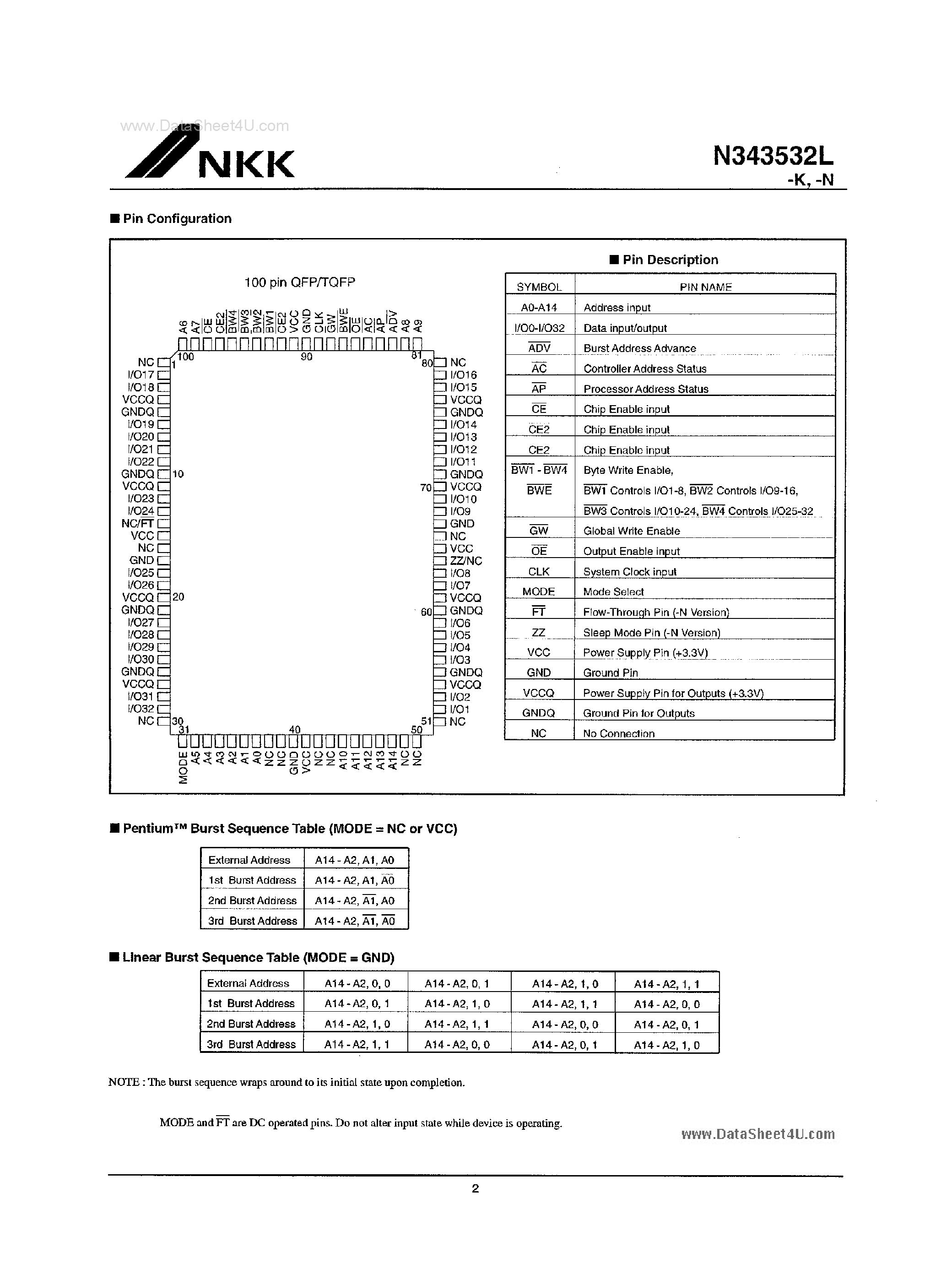 Даташит N343532L-K - CMOS Low Voltage SRAM страница 2