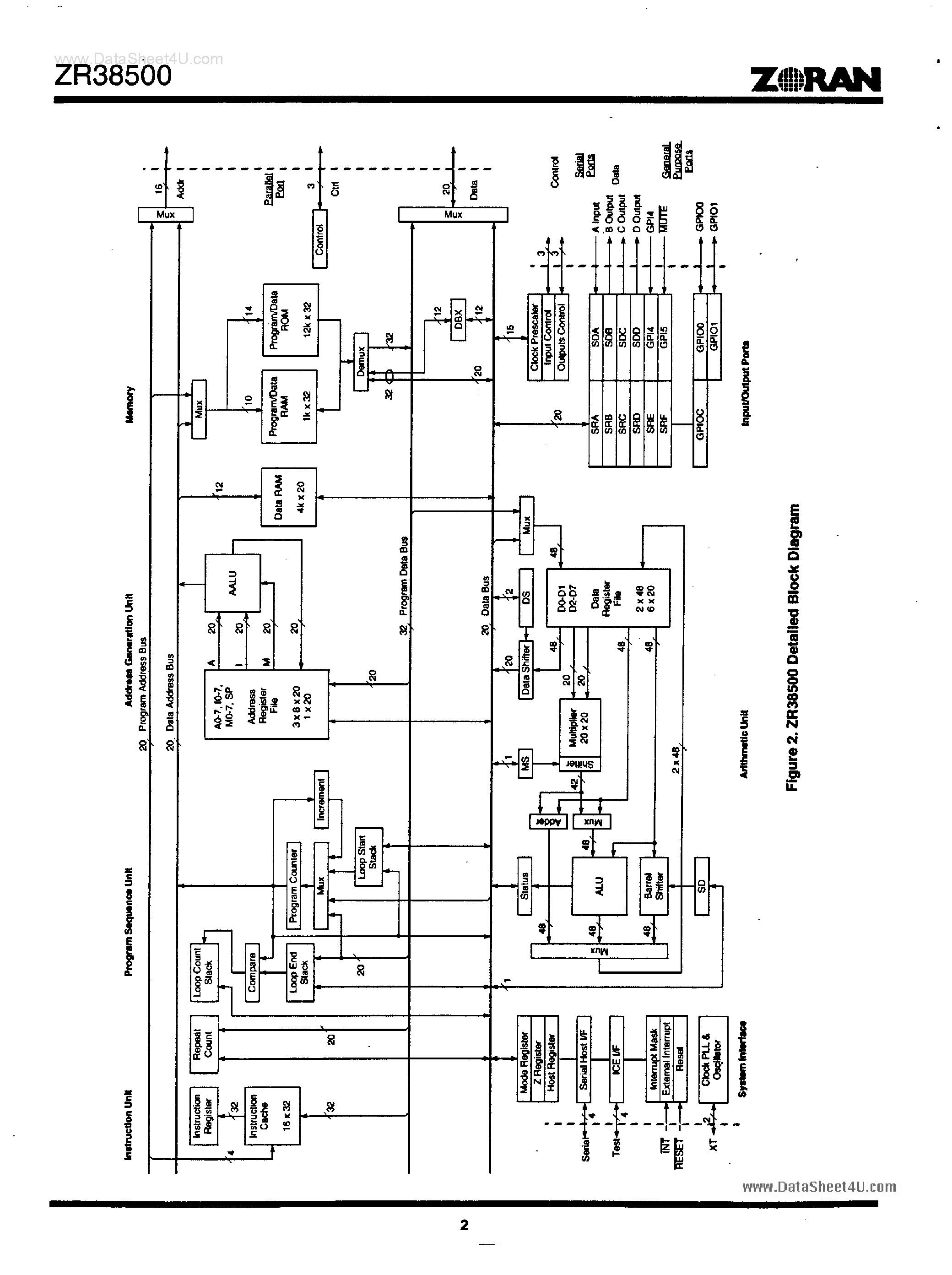 Datasheet ZR38500 - 6-Channel Dolby Digital Surround Processor page 2