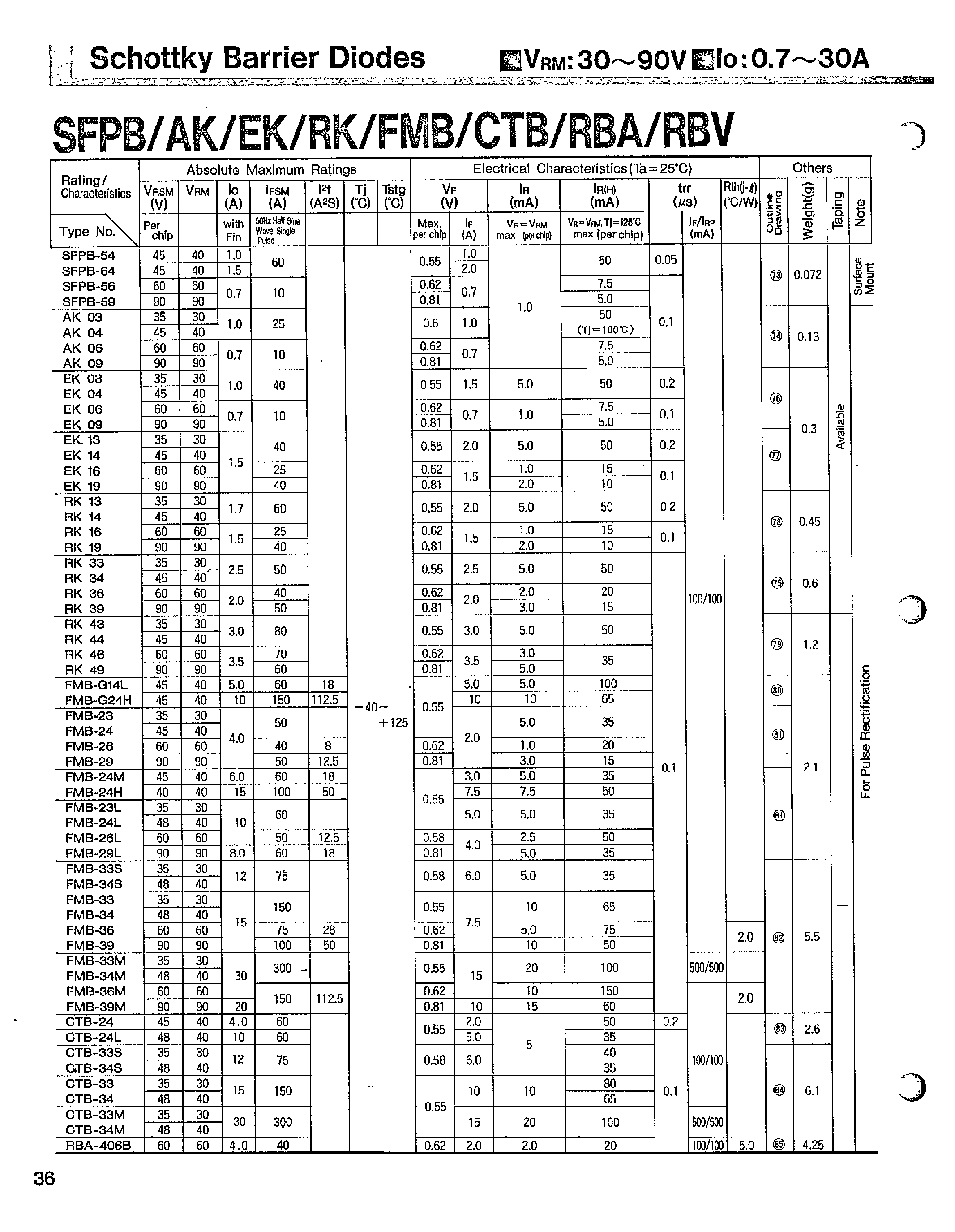 Datasheet FMB24L - Schottky Barrier Diodes page 1