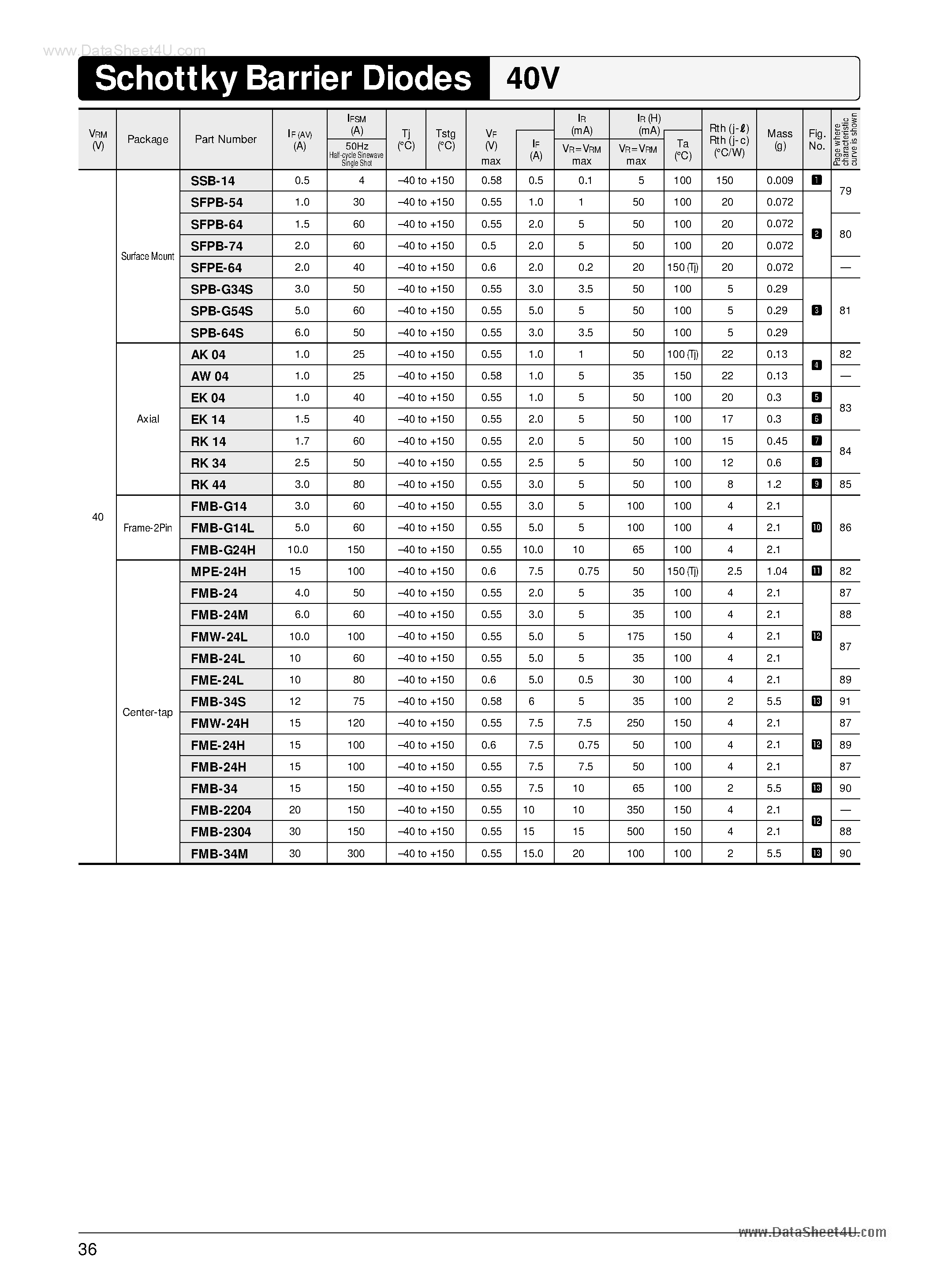Datasheet FMB-24L - Schottky Barrier Diodes page 1