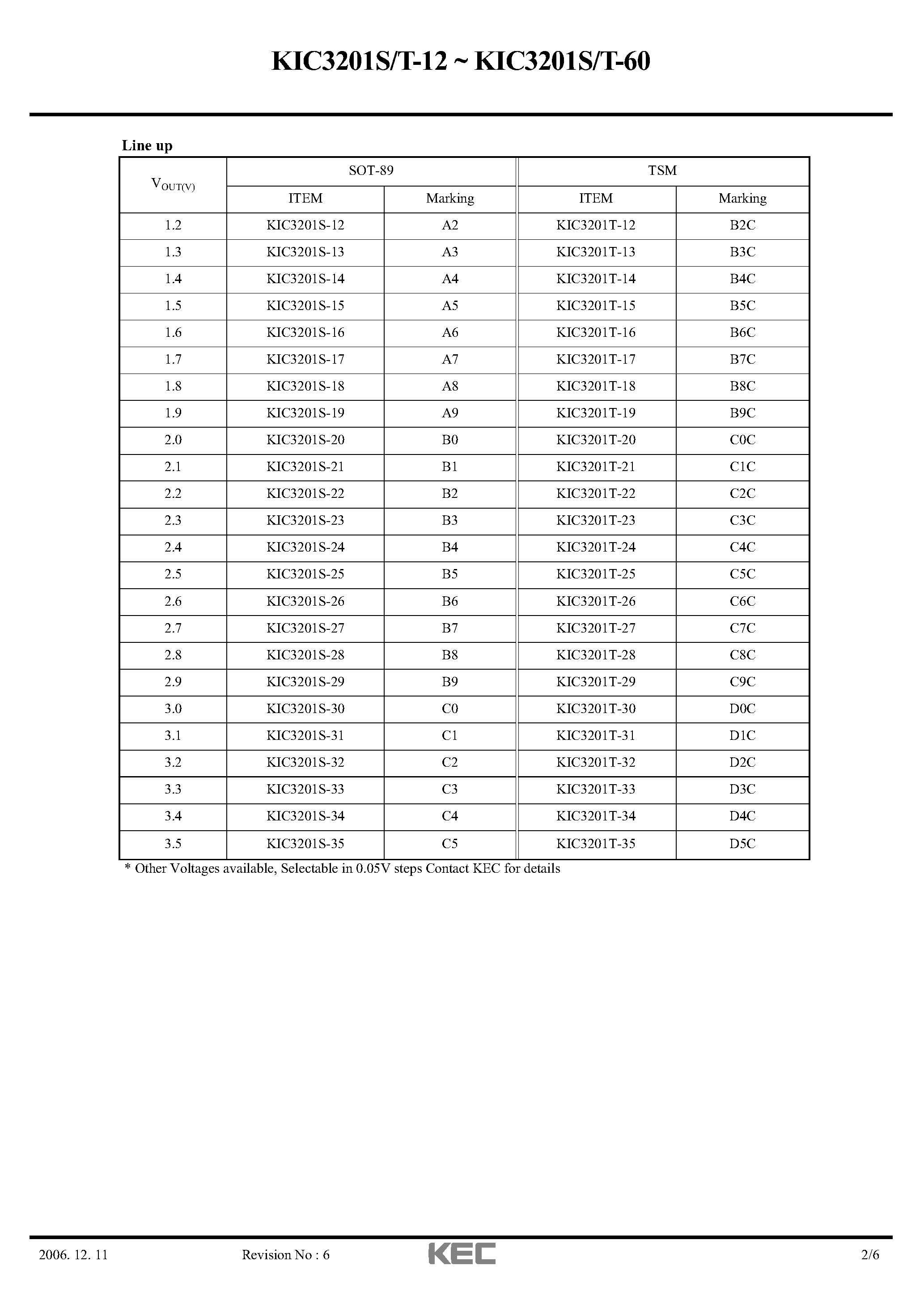 Datasheet KIC3201S-12 - (KIC3201x-xx) CMOS Linear Integrated Circuit Large Current Positive Voltage Regulator page 2