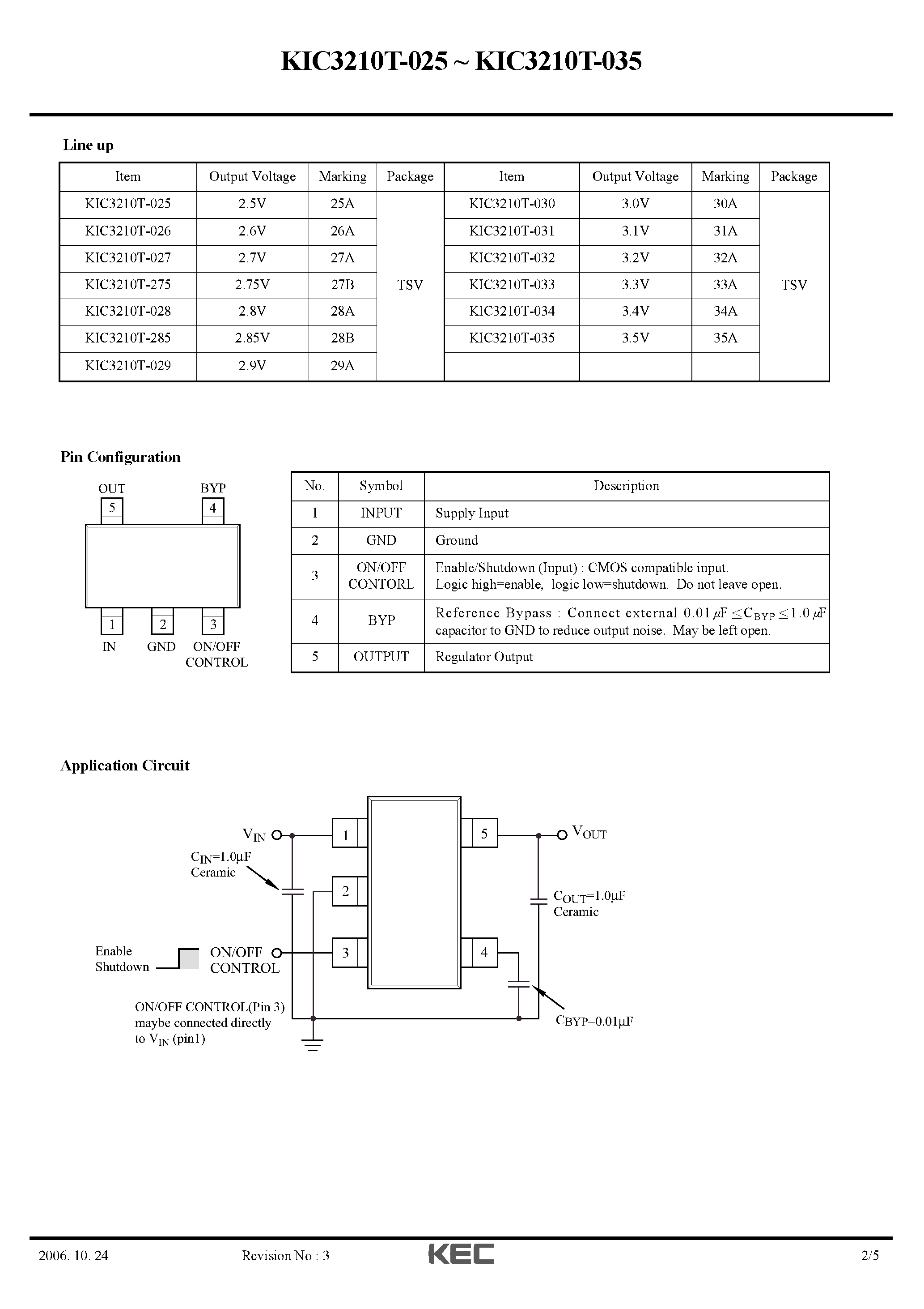 Datasheet KIC3210T-02x - (KIC3210T-0x5) CMOS Linear Integrated Circuit 150mA CMOS High Performance LDO Regulator page 2