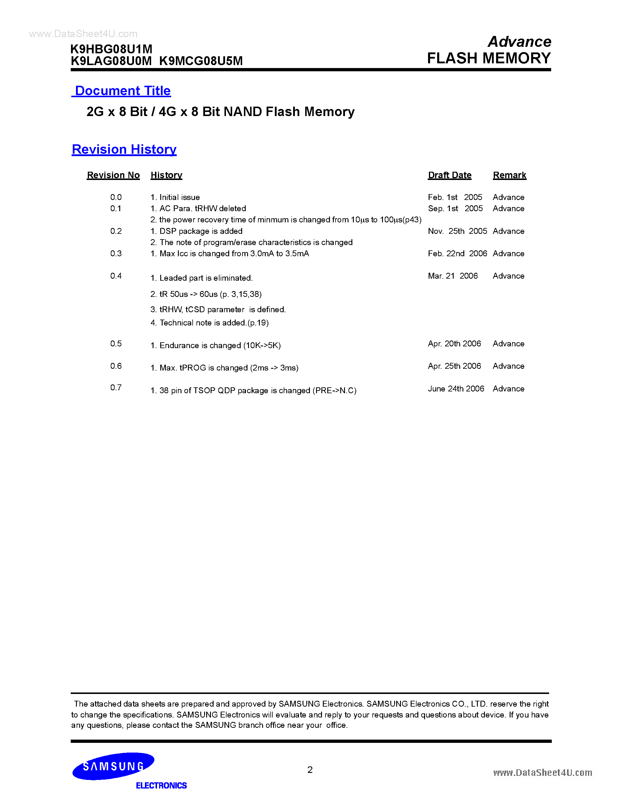 Даташит на микросхему K9LAG08U0M страница 2 Даташит K9LAG08U0M - Flash Memory страница 2