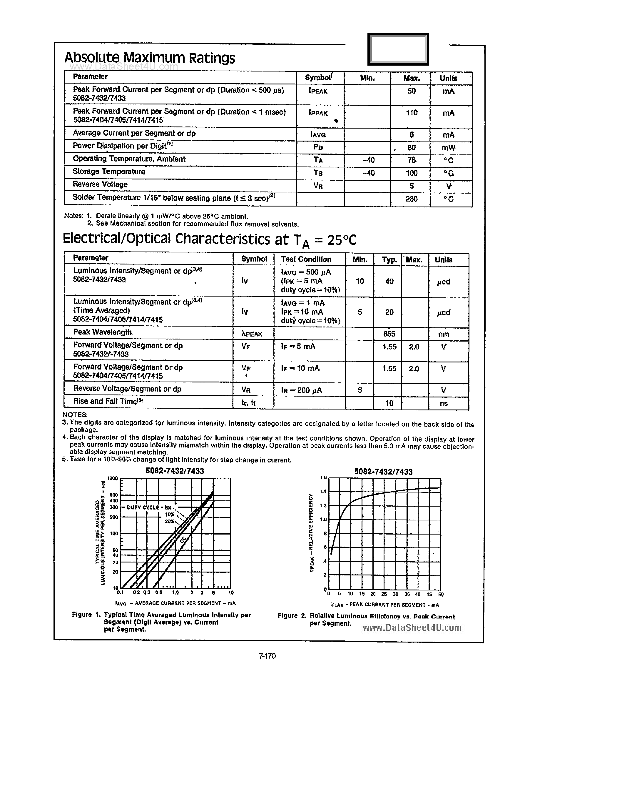 Datasheet 5082-7400 - Leadframe Mounted 7-Segment Monolithic Numeric Indicators page 2