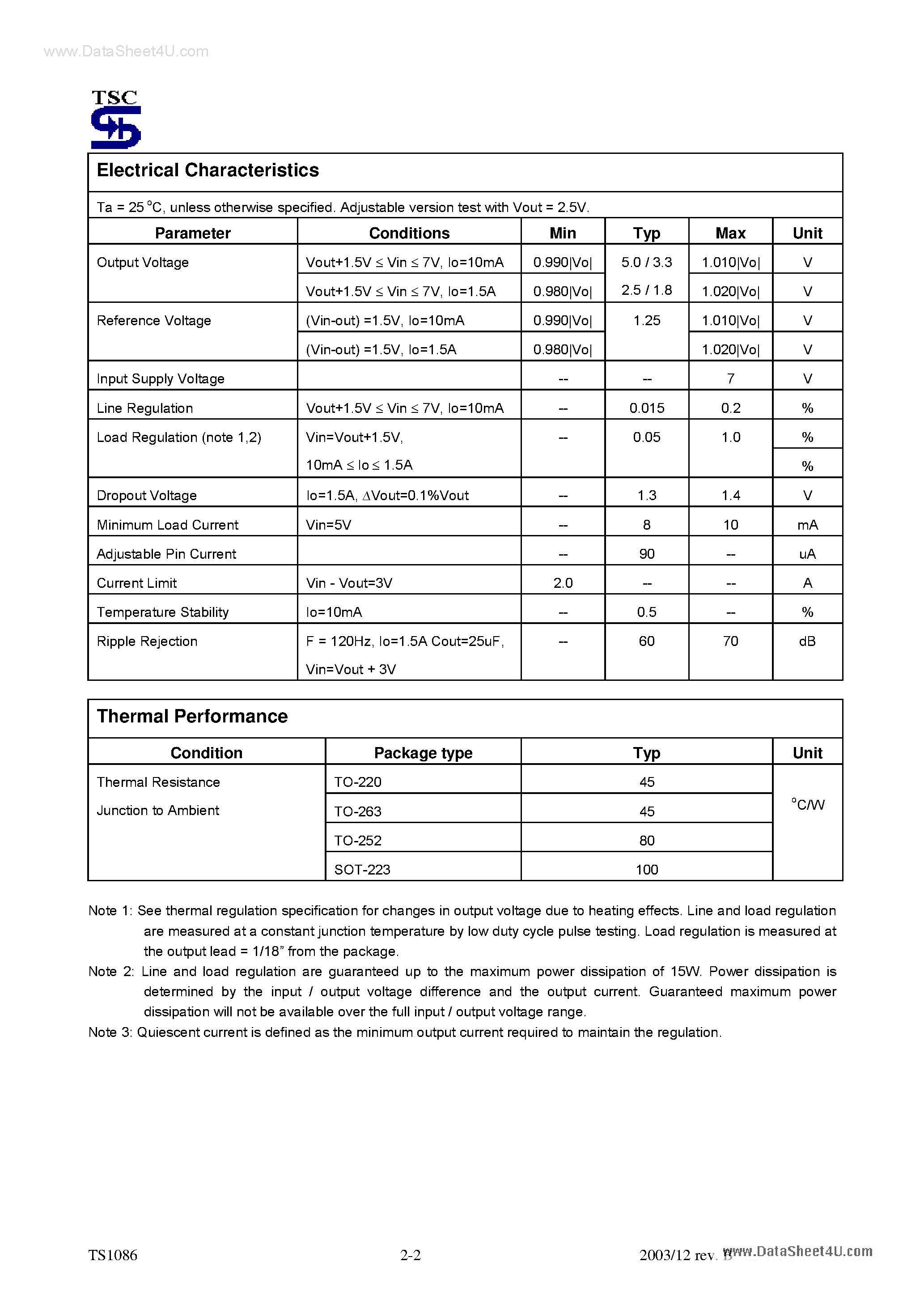 Datasheet TS1086 - 1.5A Low Dropout Positive Voltage Regulator page 2