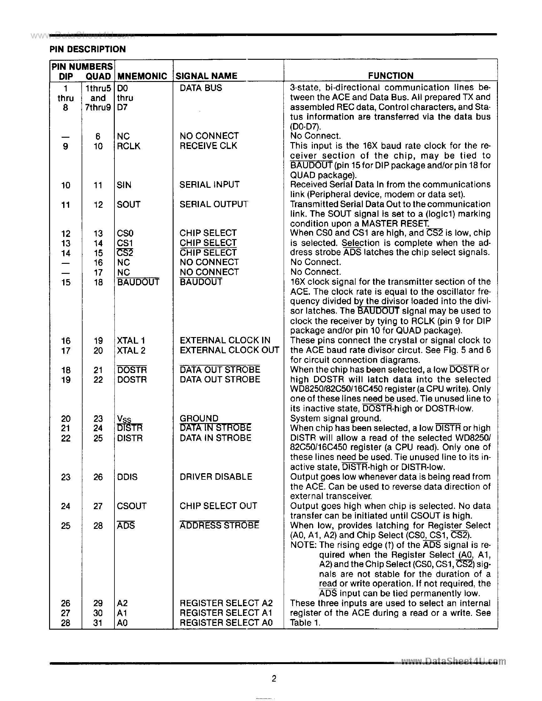 Datasheet WD16C450 - ACE page 2