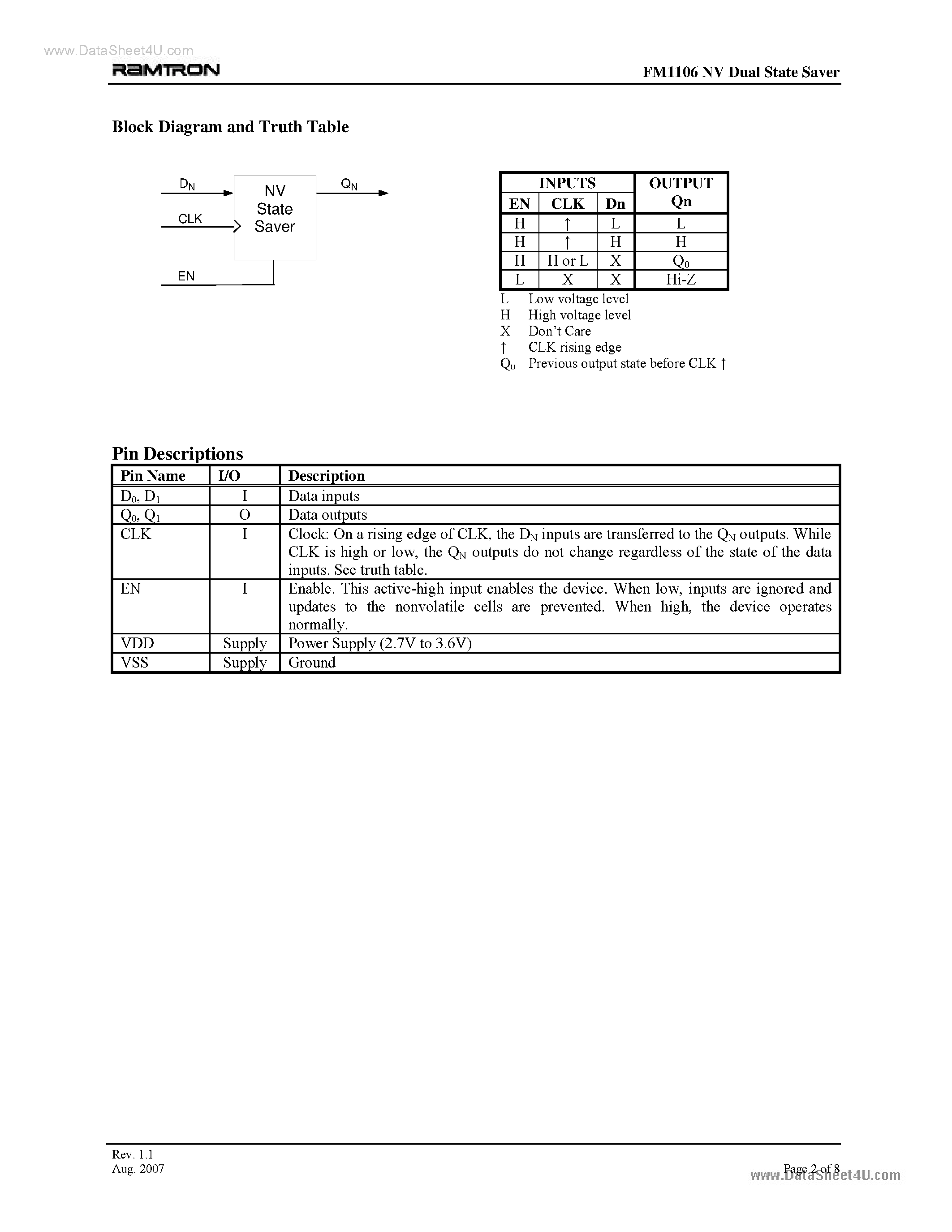 Datasheet FM1106 - Nonvolatile 3V Dual State Saver page 2