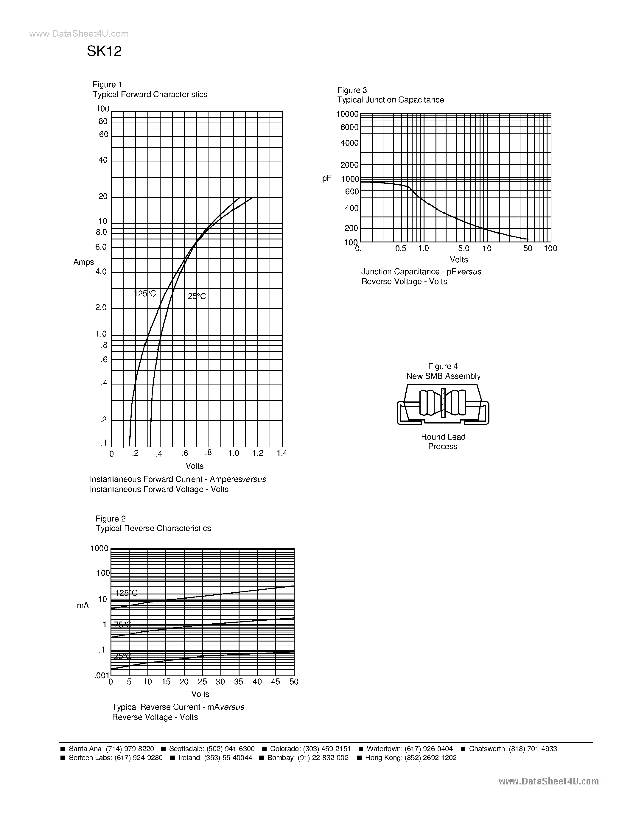 Datasheet SMB5817 - (SMB5817 - SMB5819) 1A Schottky Rectifier page 2
