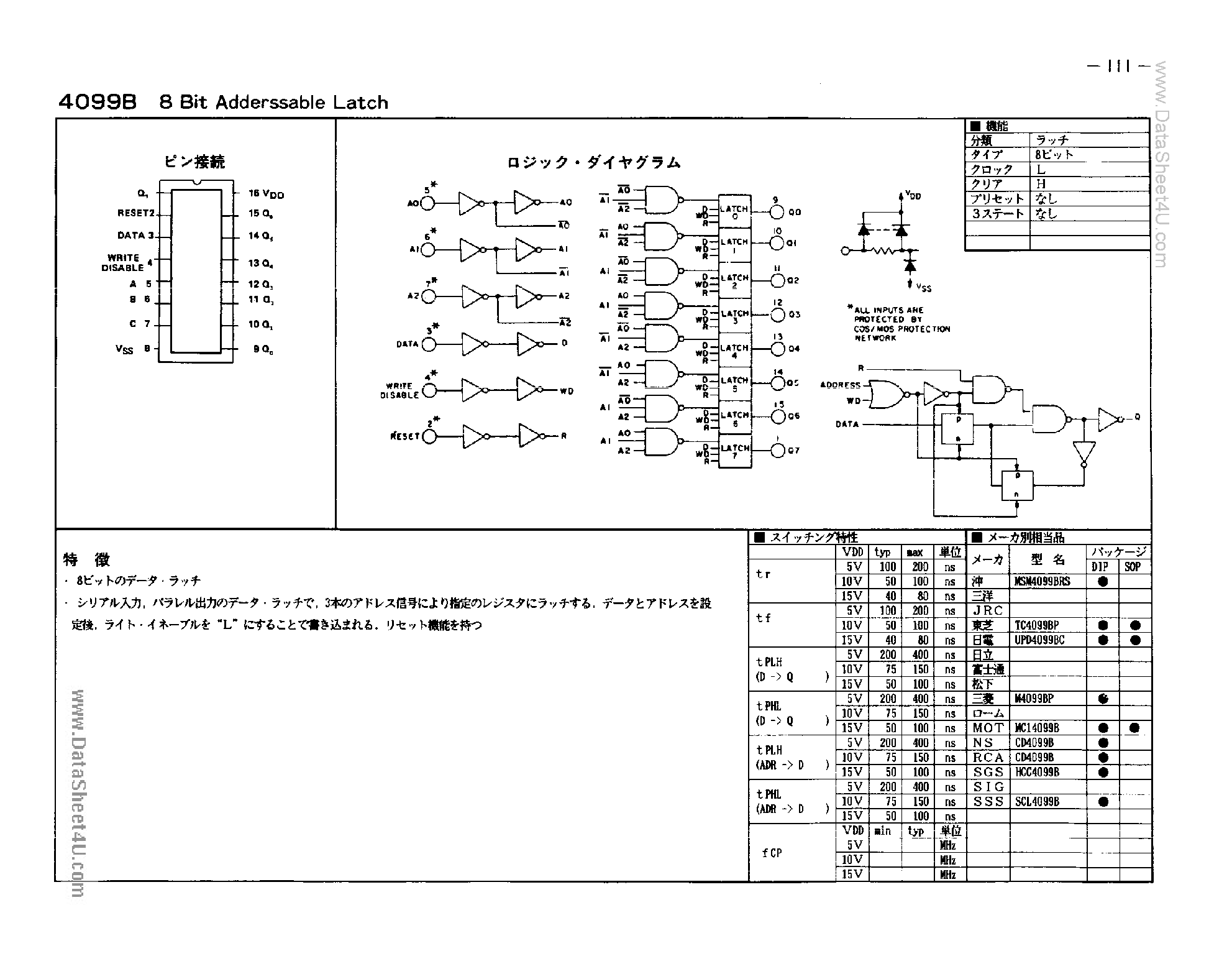 Datasheet TC4099B - 8-Bit Addressable Latch page 1