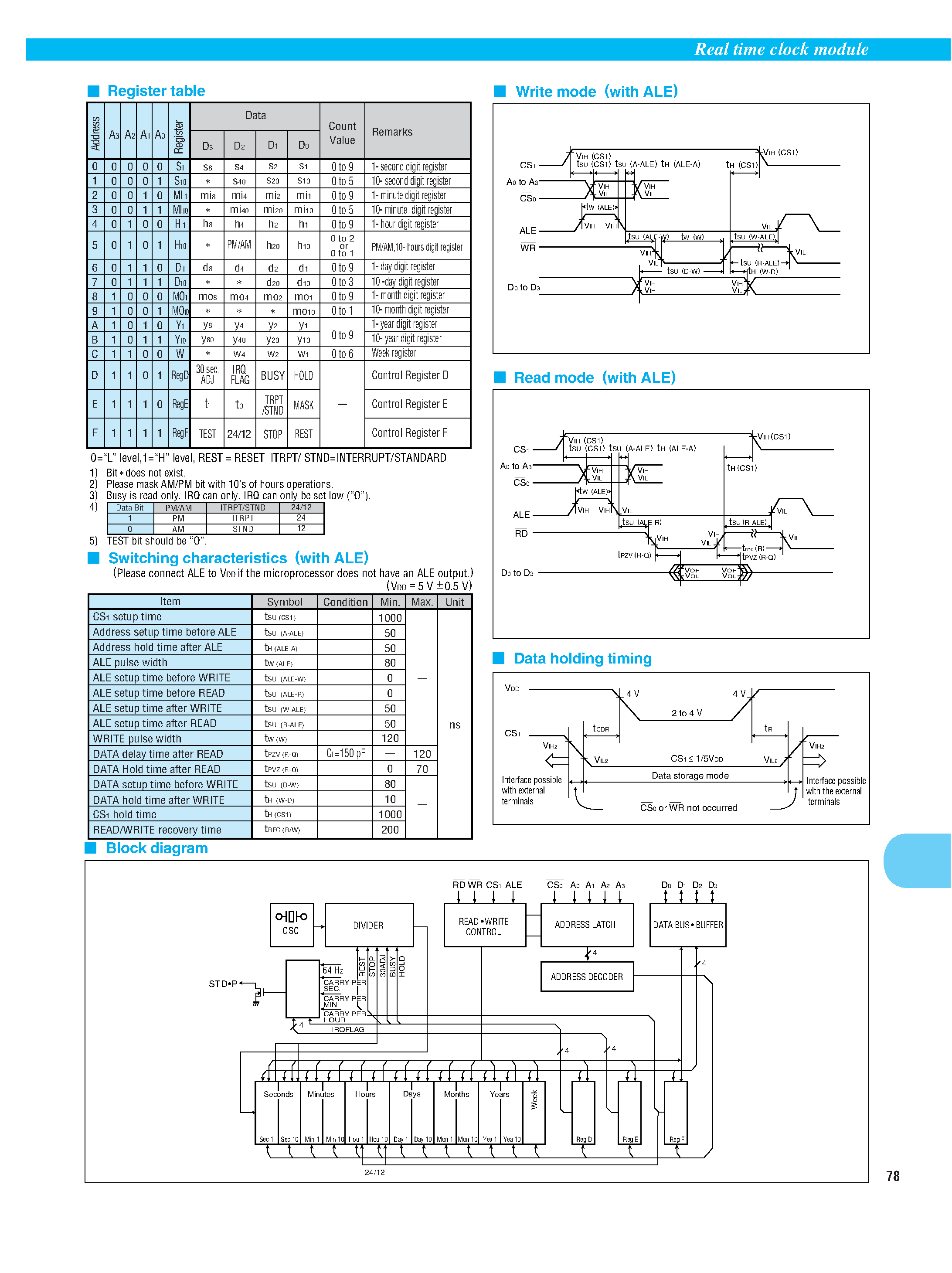 Datasheet RTC-72423 - Real time clock module(4-bit REAL TIME CLOCK MODULE) page 2