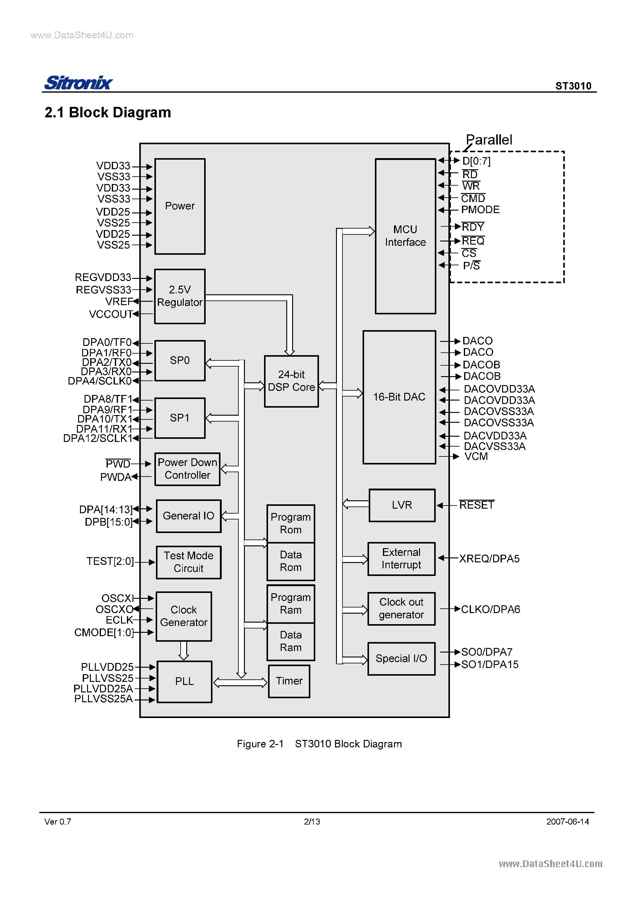 Datasheet ST3010 - Audio Decoder / Encoder page 2