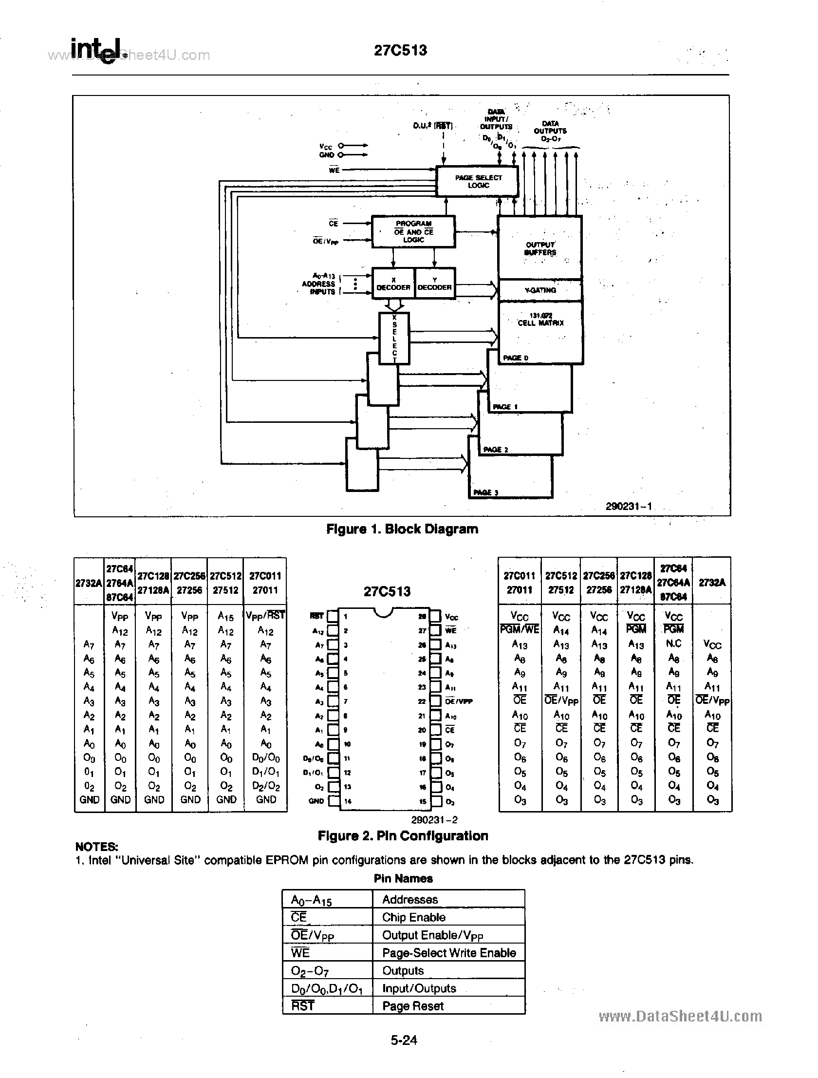 Datasheet TD27C513 - PAGE-ADDRESSED 512K (4 x 16K x 8) UV ERASABLE PROM page 2