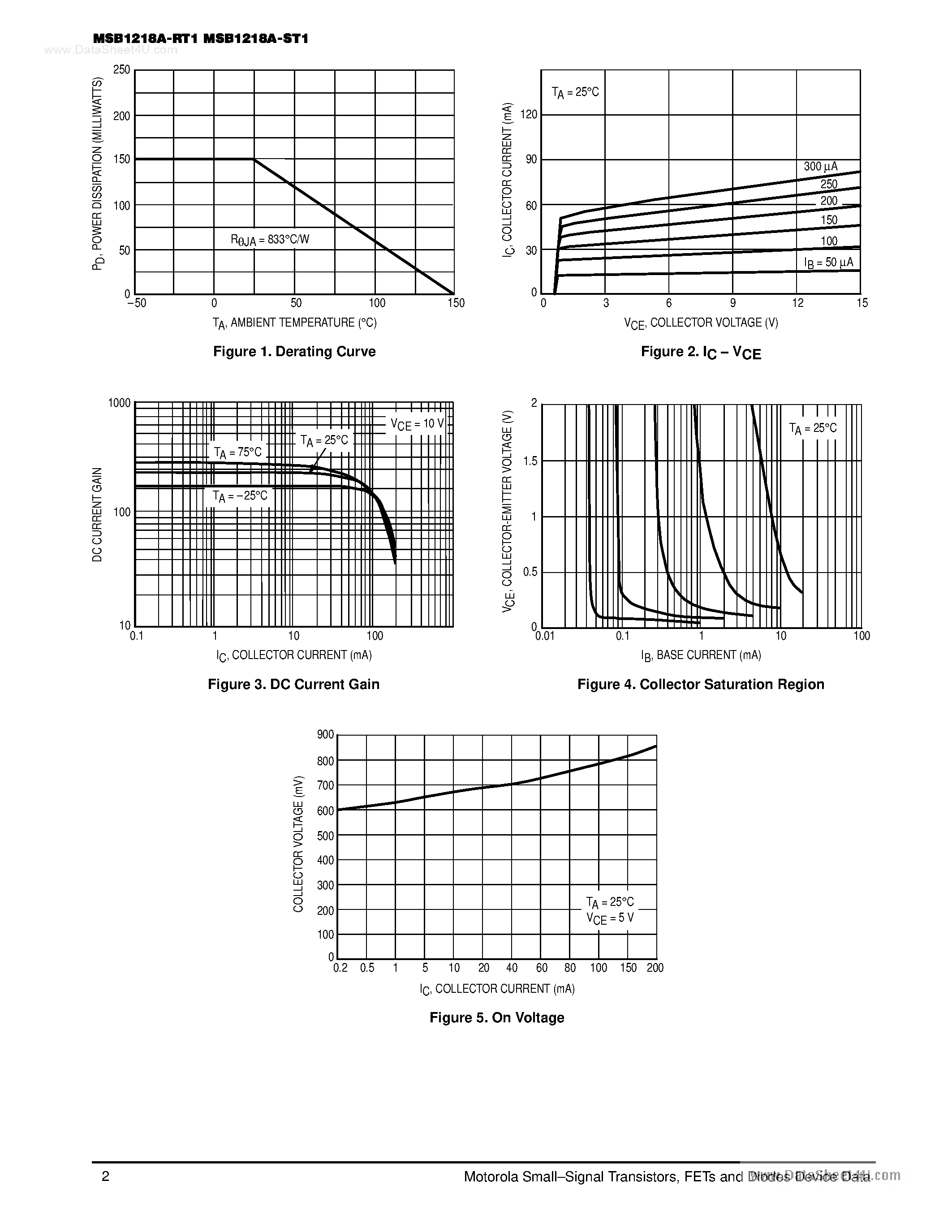 Datasheet MSB1218A-RT1 - PNP GENERAL PURPOSE AMPLIFIER TRANSISTORS SURFACE MOUNT page 2