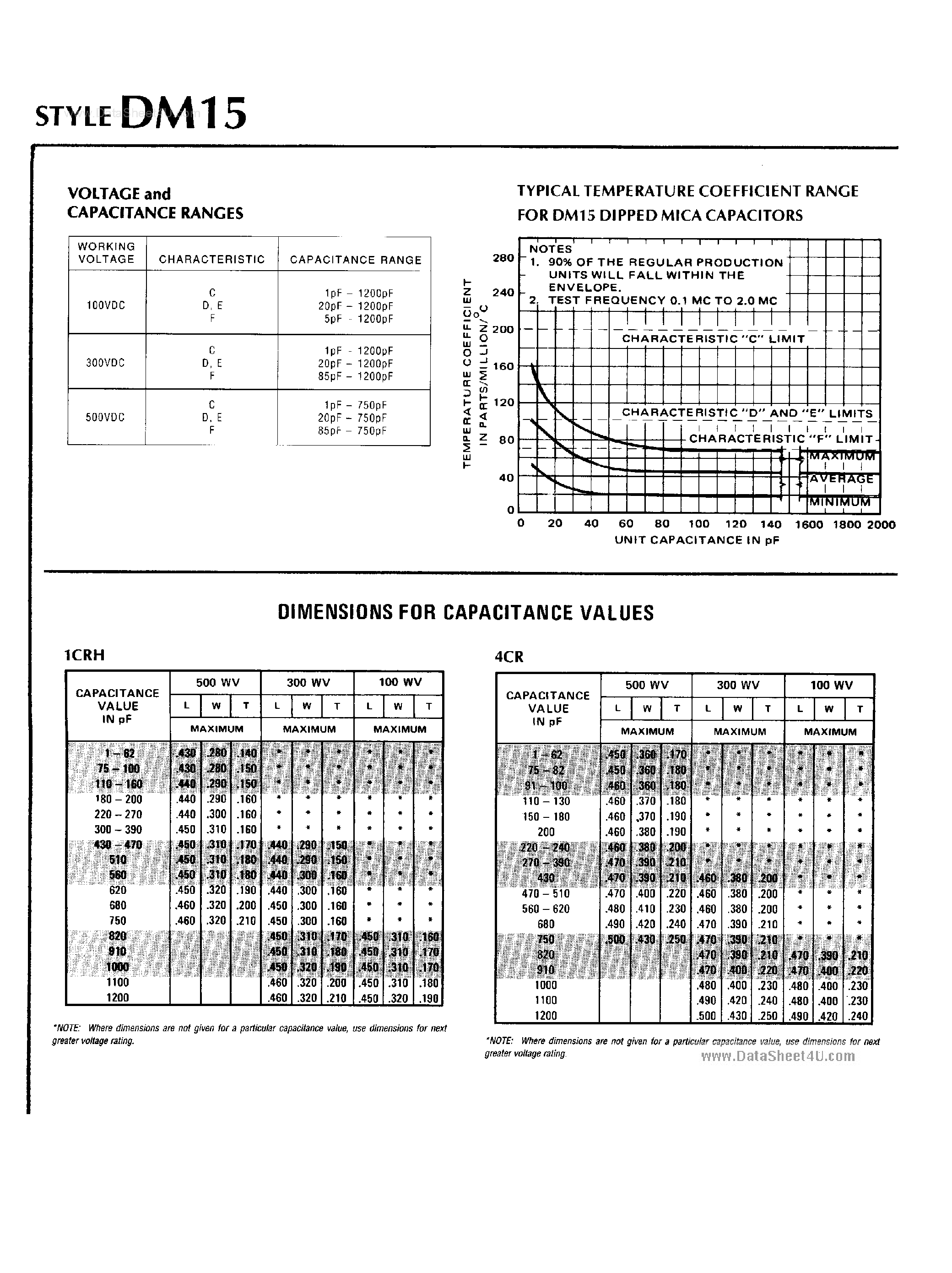 Datasheet DM15-FA102xxx-xx - Capacitor page 2