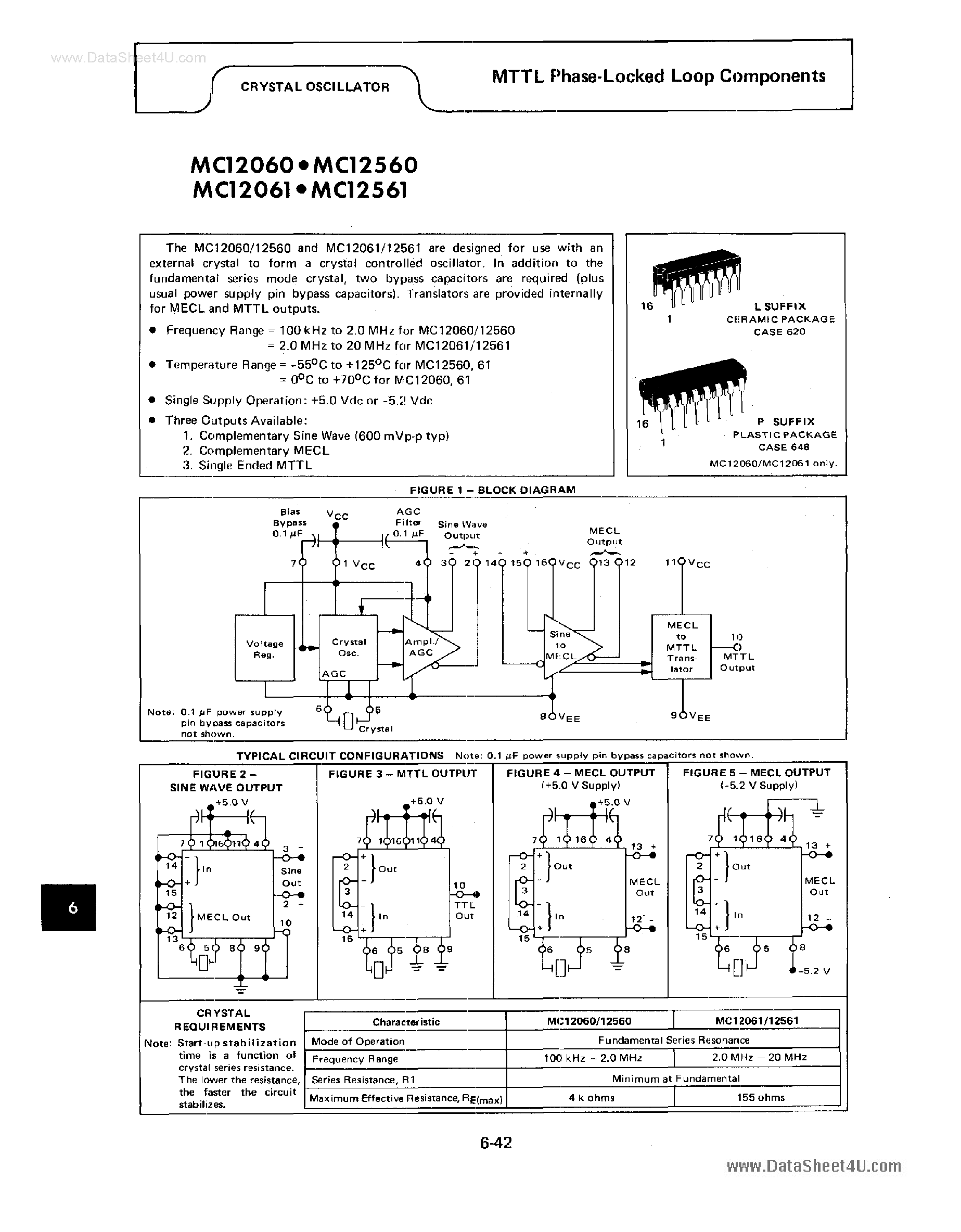 Даташит MC12060 - (MC12x6x) MTTL страница 1