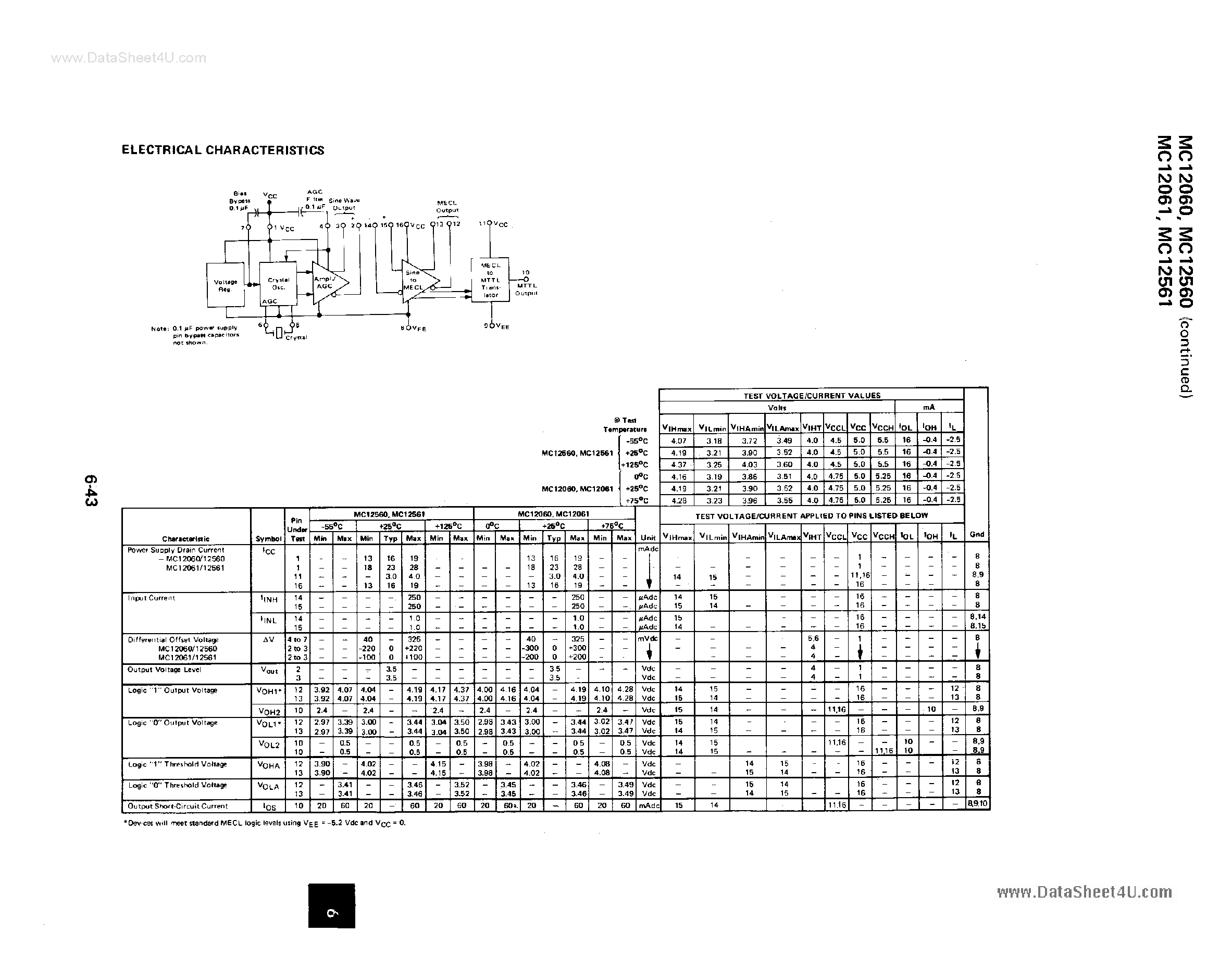 Datasheet MC12060 - (MC12x6x) MTTL page 2