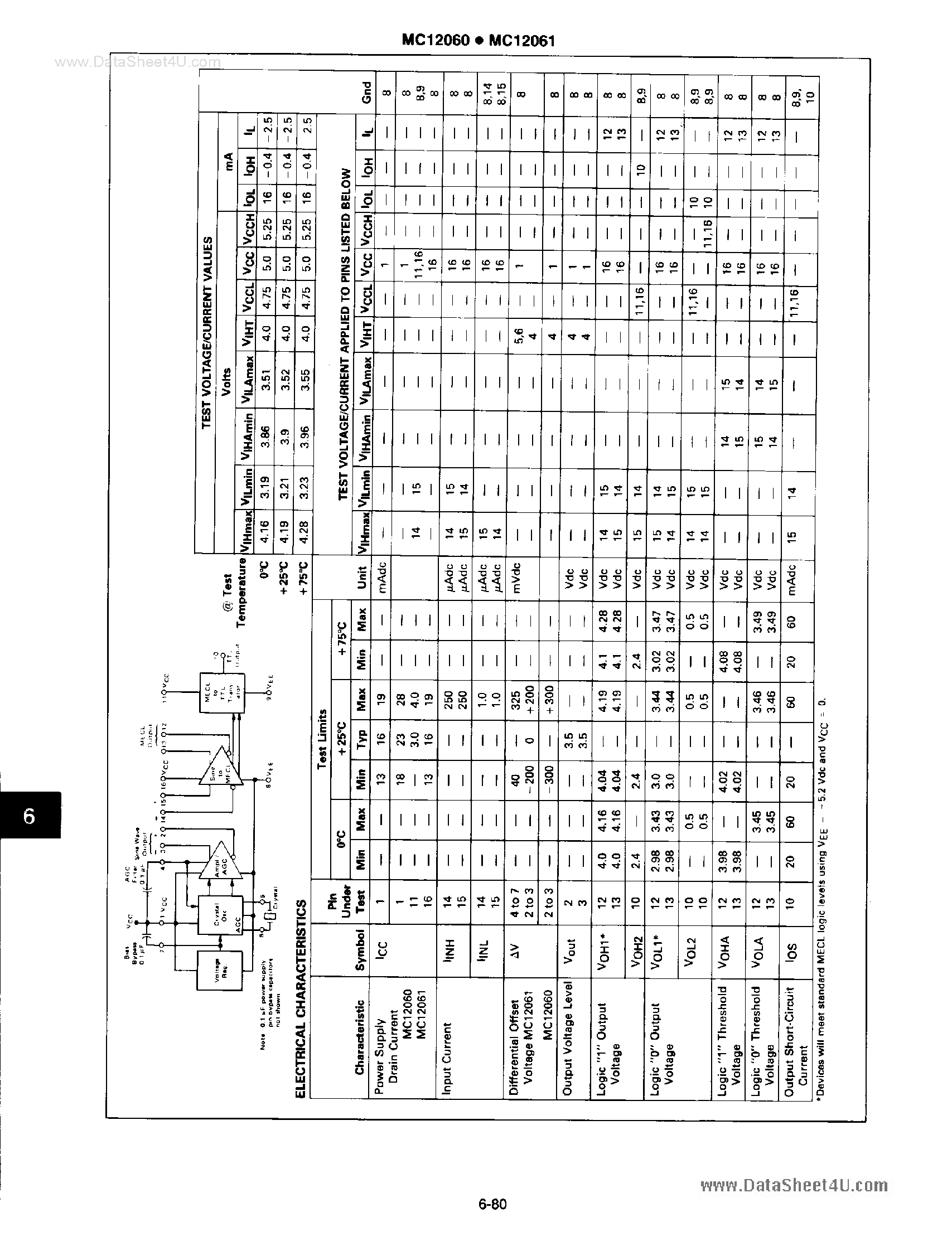 Datasheet MC12060 - (MC12060 / MC12061) Crystal Oscillator page 2