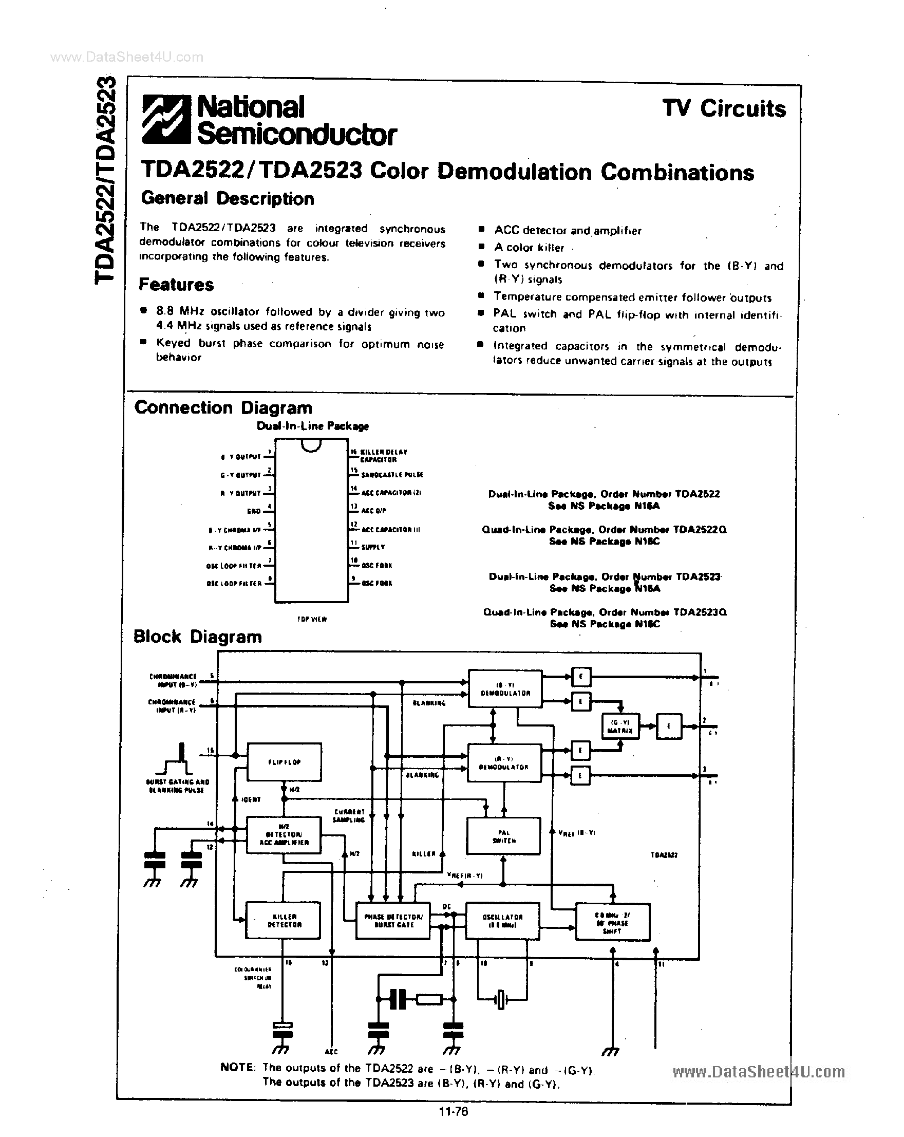 Даташит TDA2522 - (TDA2522 / TDA2523) COLOR DEMODULATION COMBINATIONS страница 1