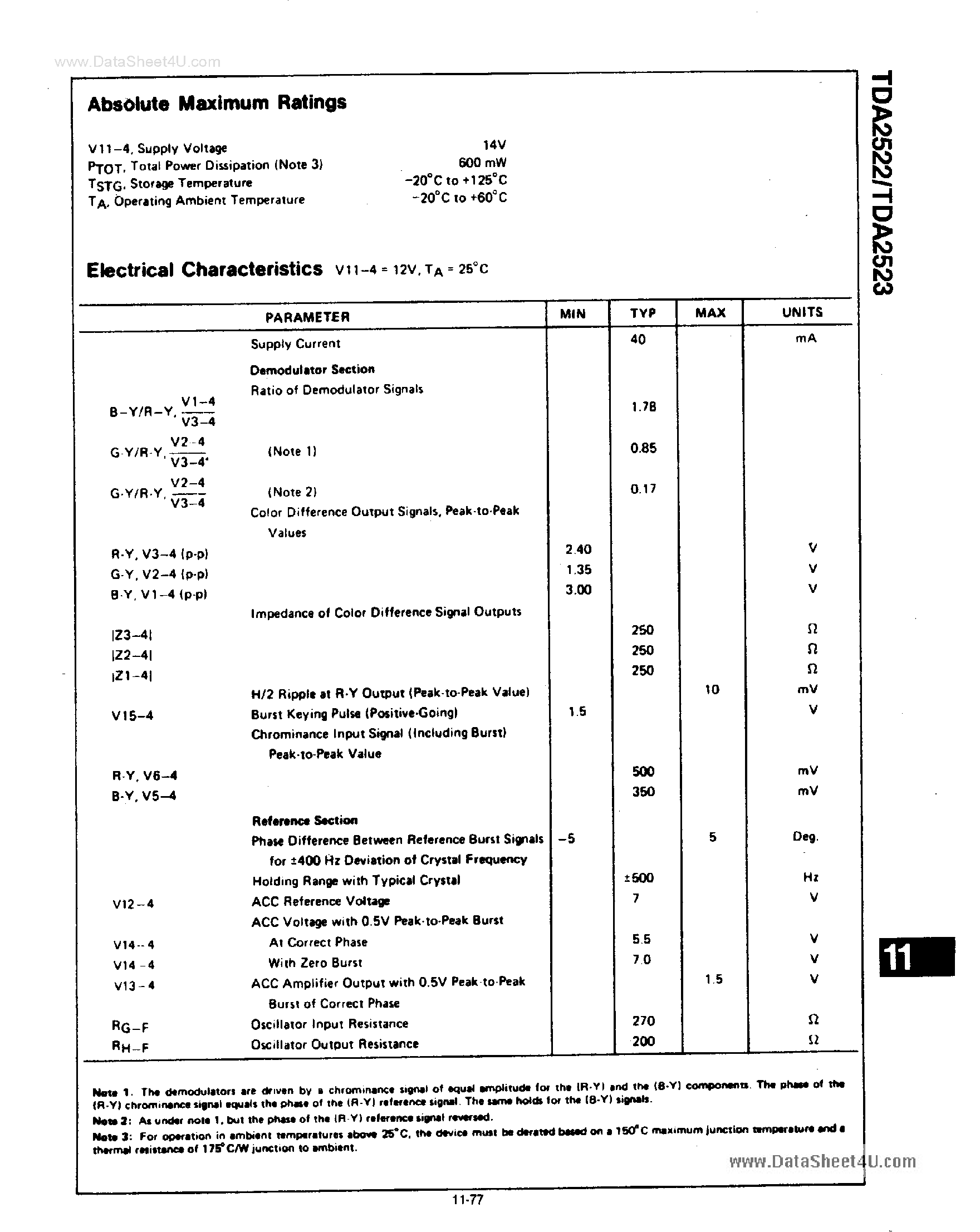 Datasheet TDA2522 - (TDA2522 / TDA2523) COLOR DEMODULATION COMBINATIONS page 2