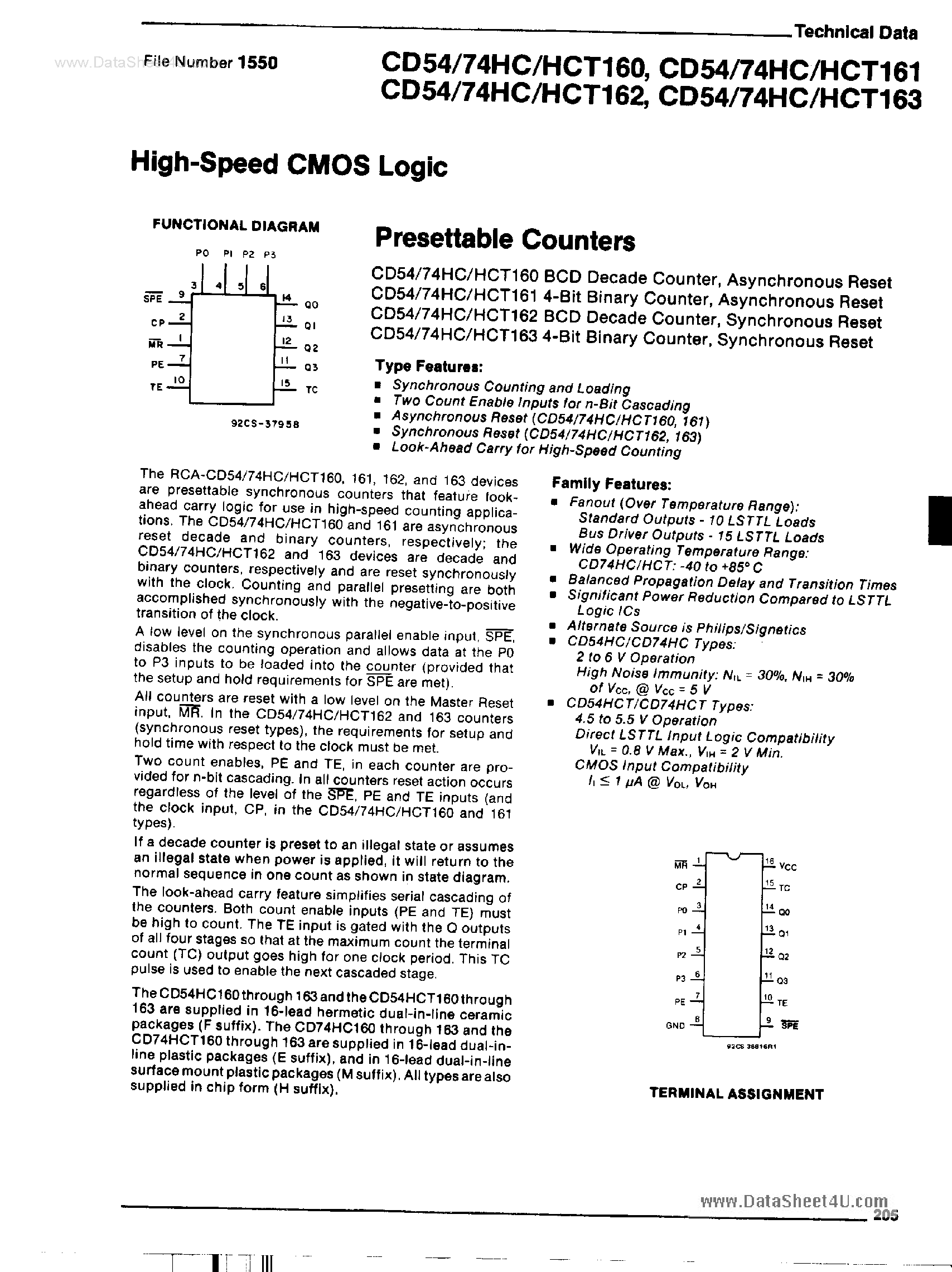 Datasheet CD54HC160 - (CD54HC160 - CD54HC163) High Speed CMOS Logic page 1