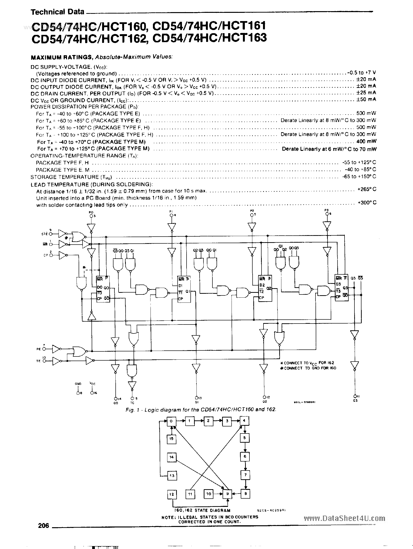 Datasheet CD54HC160 - (CD54HC160 - CD54HC163) High Speed CMOS Logic page 2