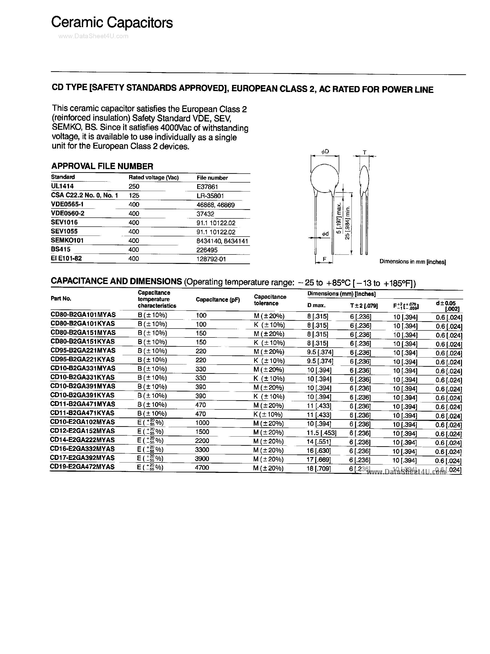 Datasheet CD10-xxxxxxxxYAS - Ceramic Capacitors page 1
