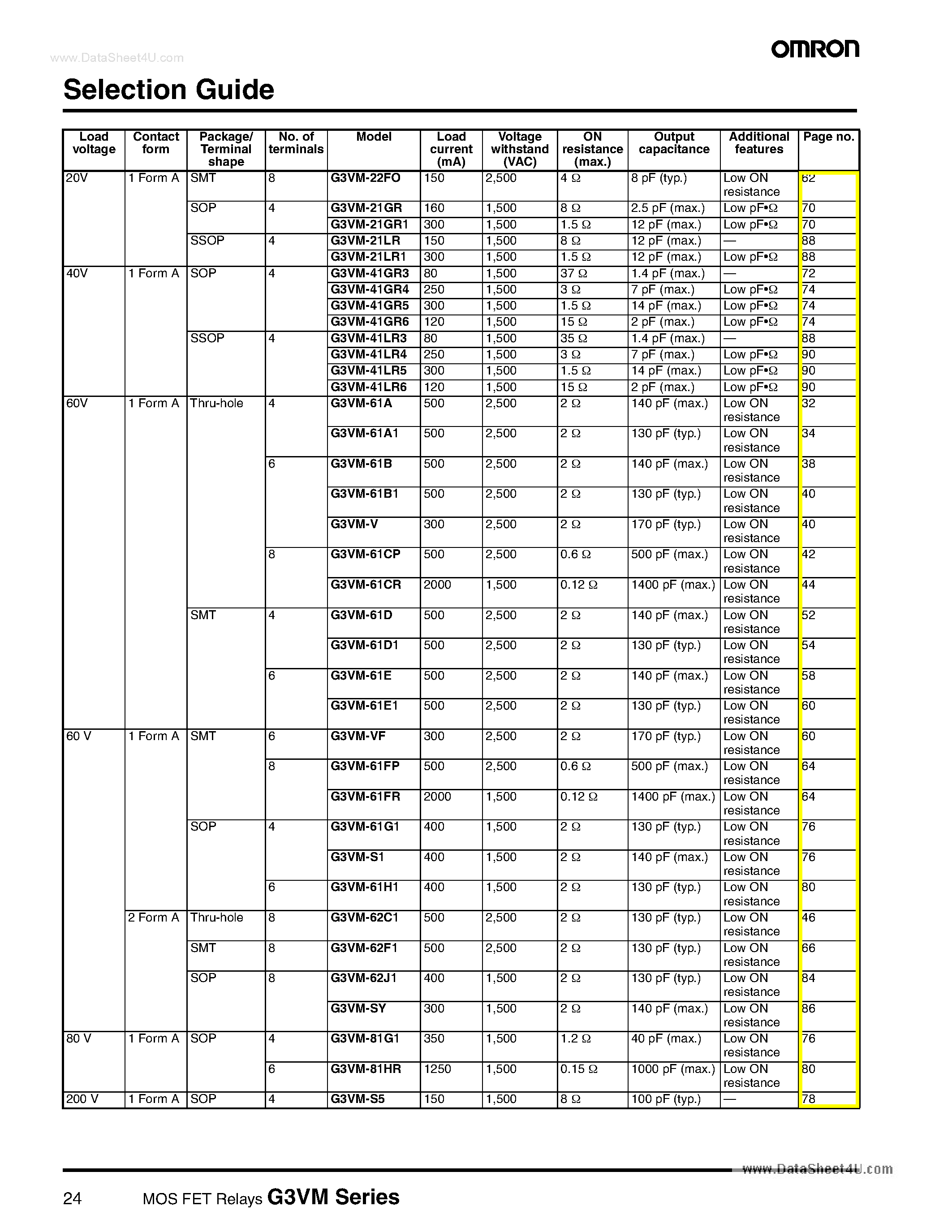 Datasheet G3VM-21xx - G3VM Series MOS Fet Relaysdata Sheet page 2