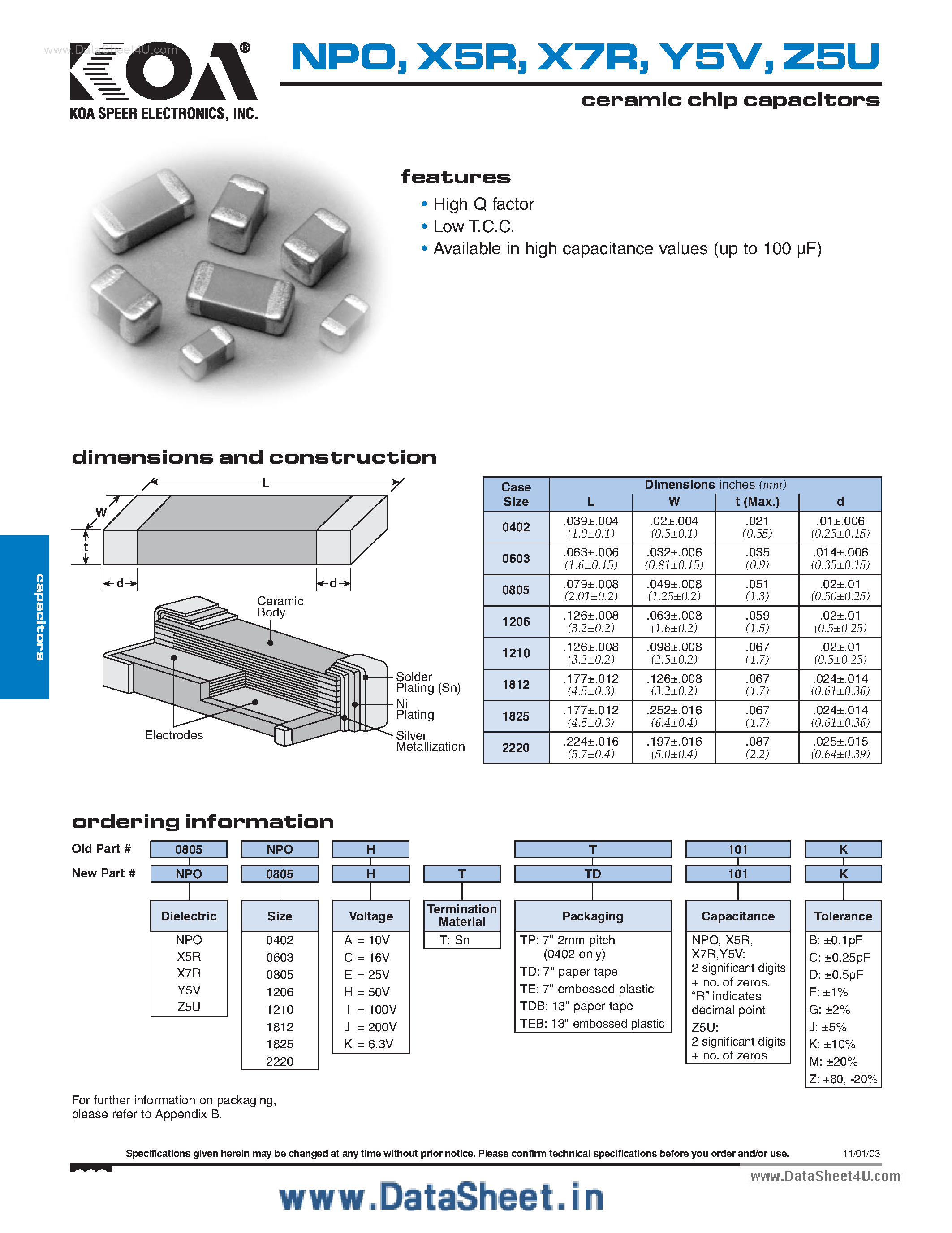 Даташит Z5U - ceramic chip capacitors страница 1