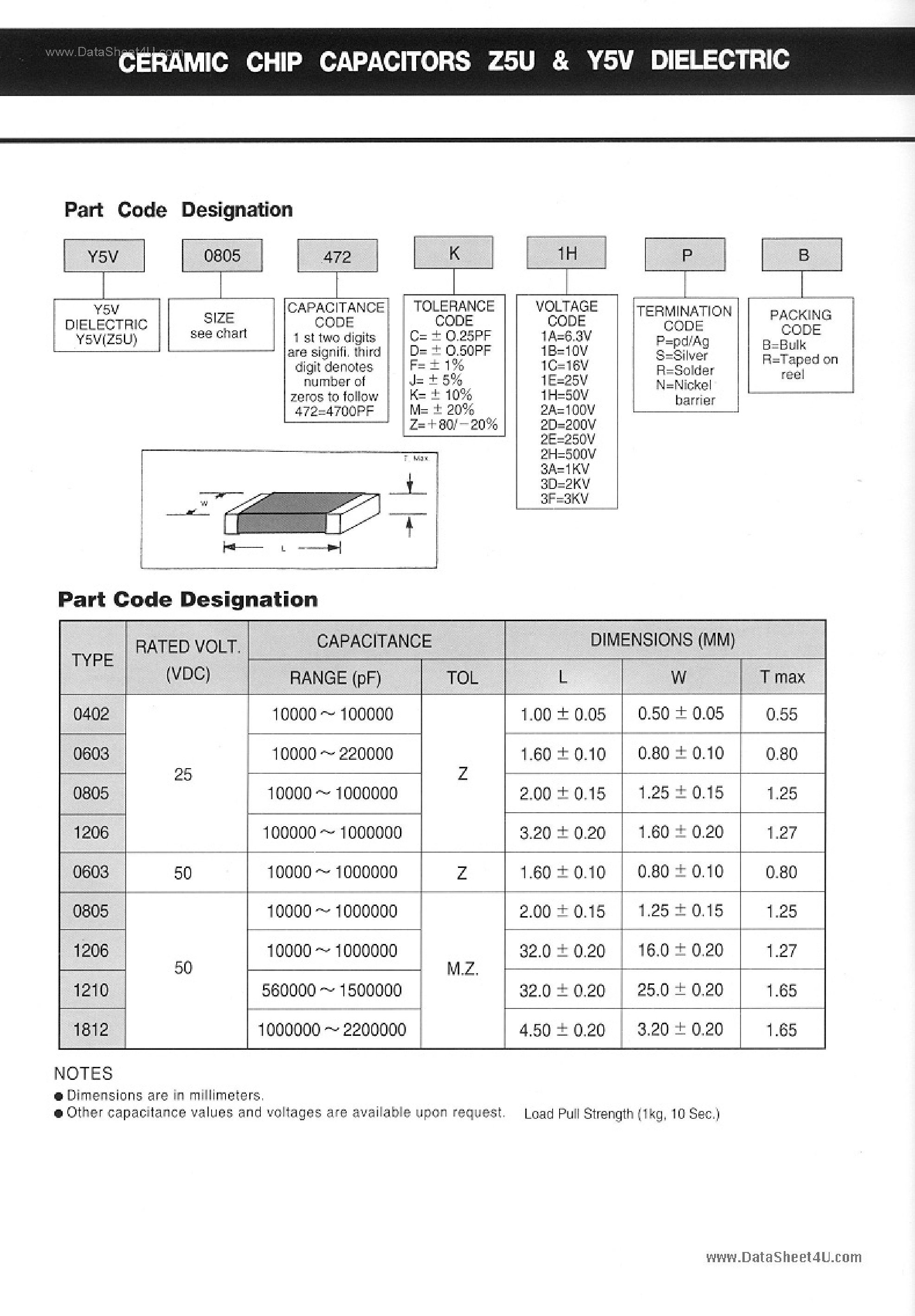 Даташит Z5U - ceramic chip capacitors страница 2