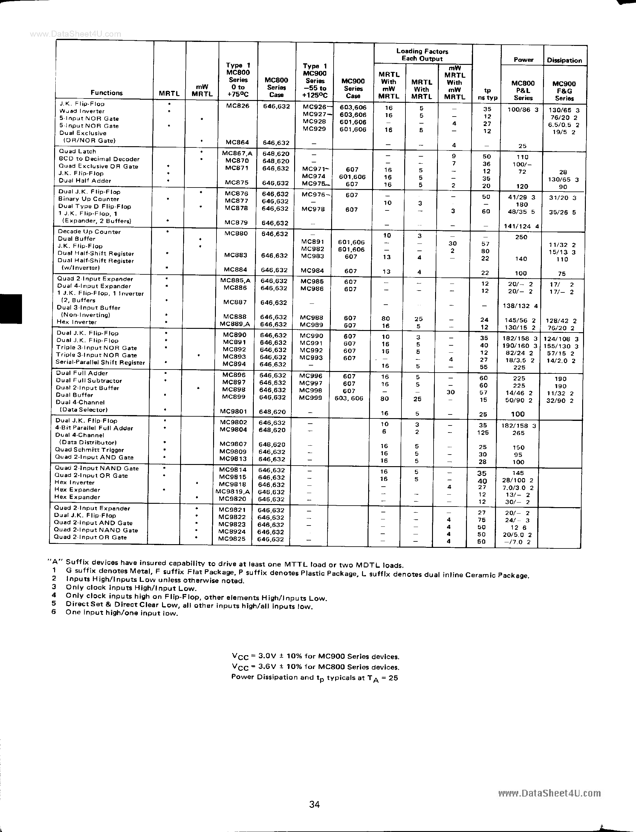 Datasheet MC899 - MRTL 800 Series page 2
