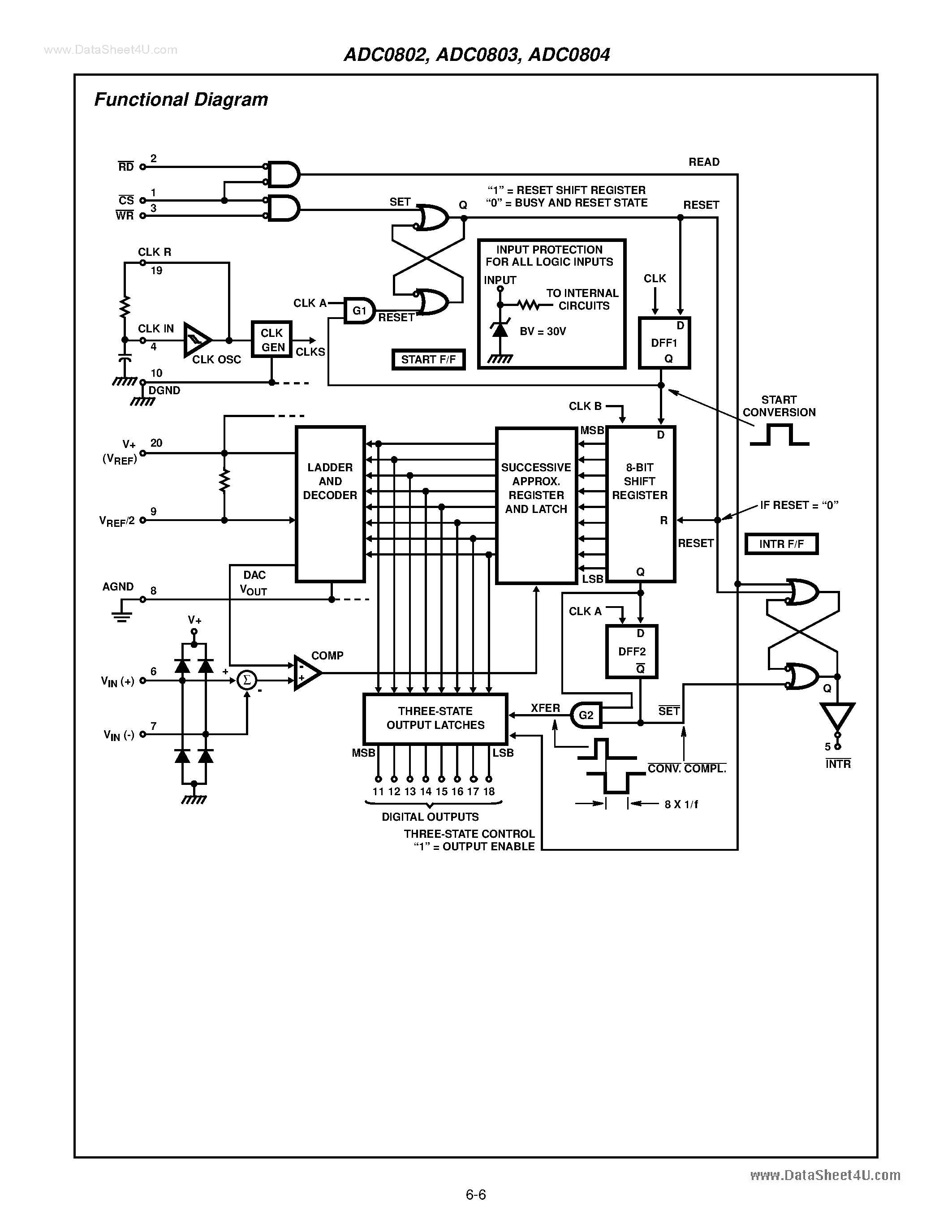 Даташит ADC-0802 - (ADC0802 - ADC0804) 8-Bit/ Microprocessor- Compatible/ A/D Converters страница 2