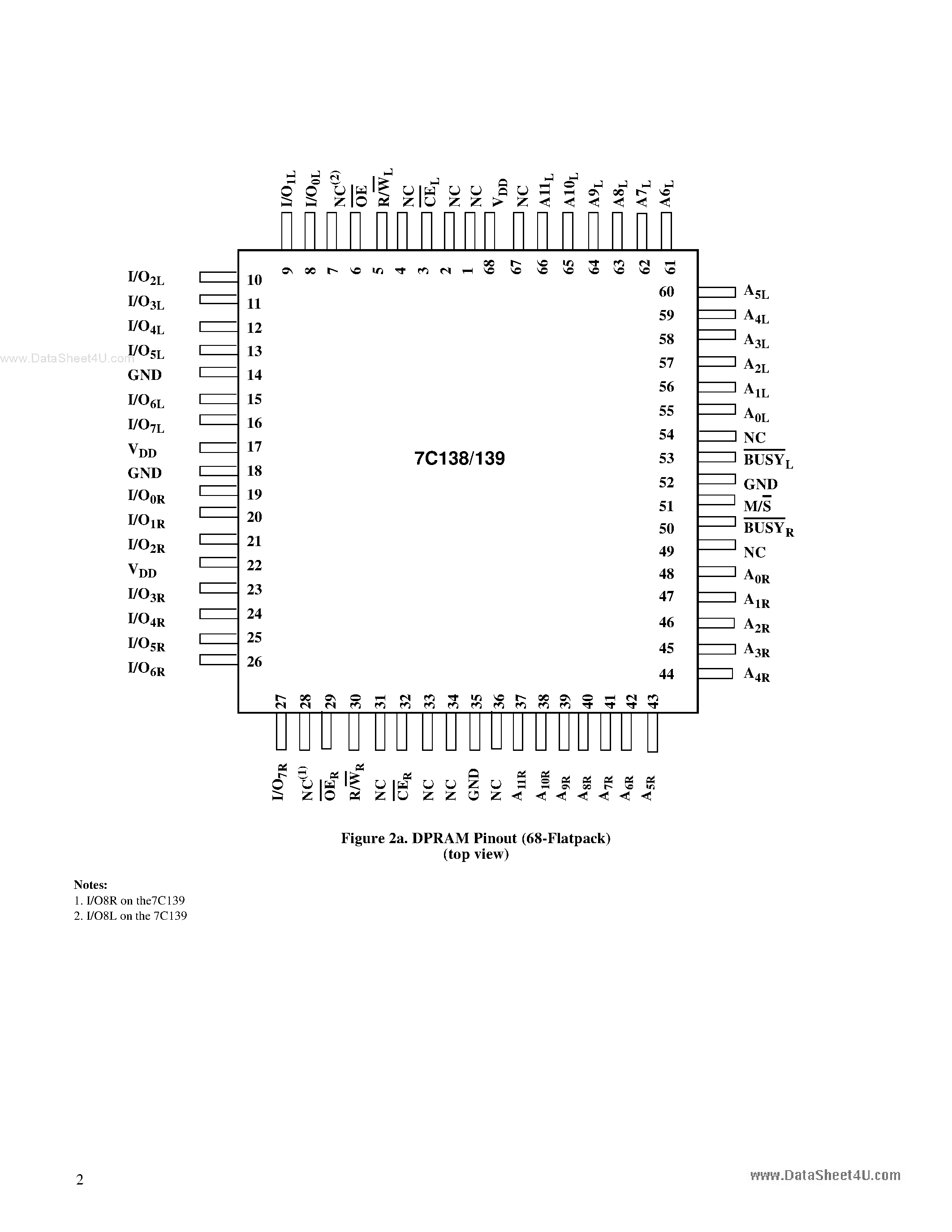 Datasheet UT7C138 - (UT7C138 / UT7C139) 4Kx8/9 Radiation-Hardened Dual-Port Static RAM page 2