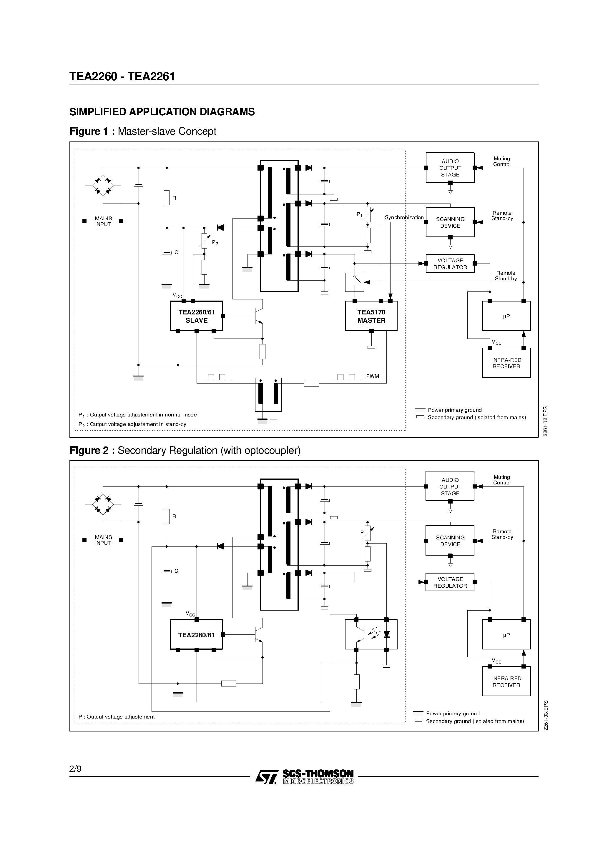 Datasheet TEA-2261 - SWITCH MODE POWER SUPPLY CONTROLLER page 2